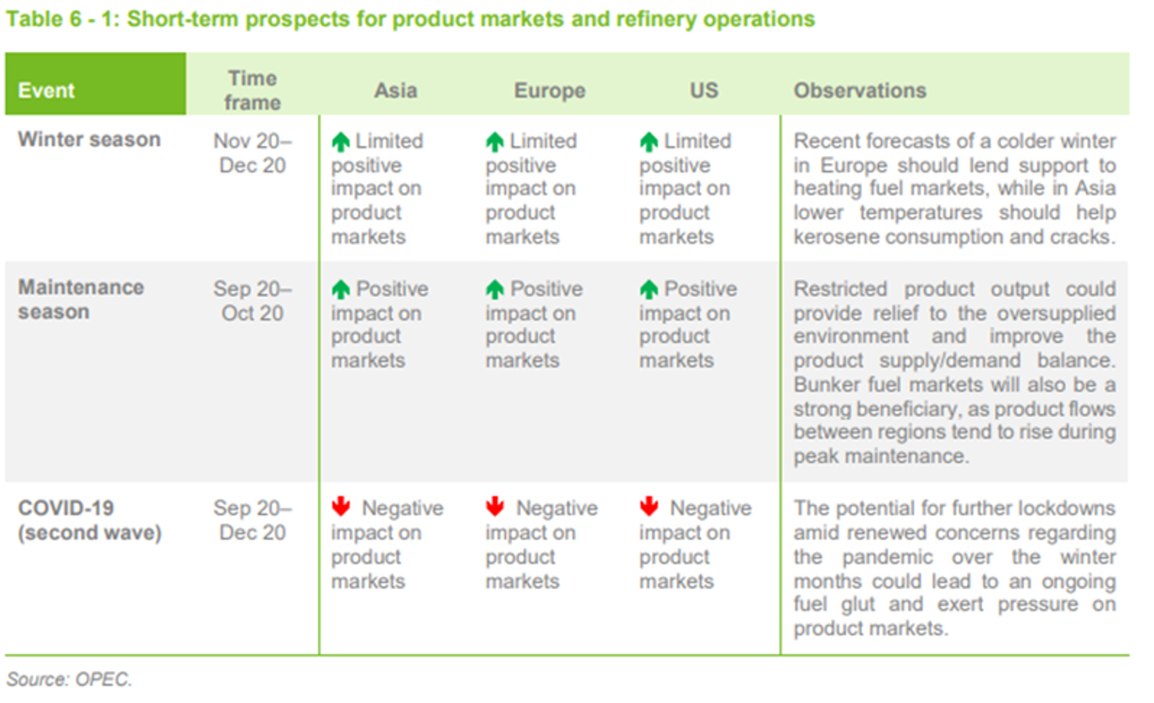 Ceiling On Energy Prices Remains Intact 