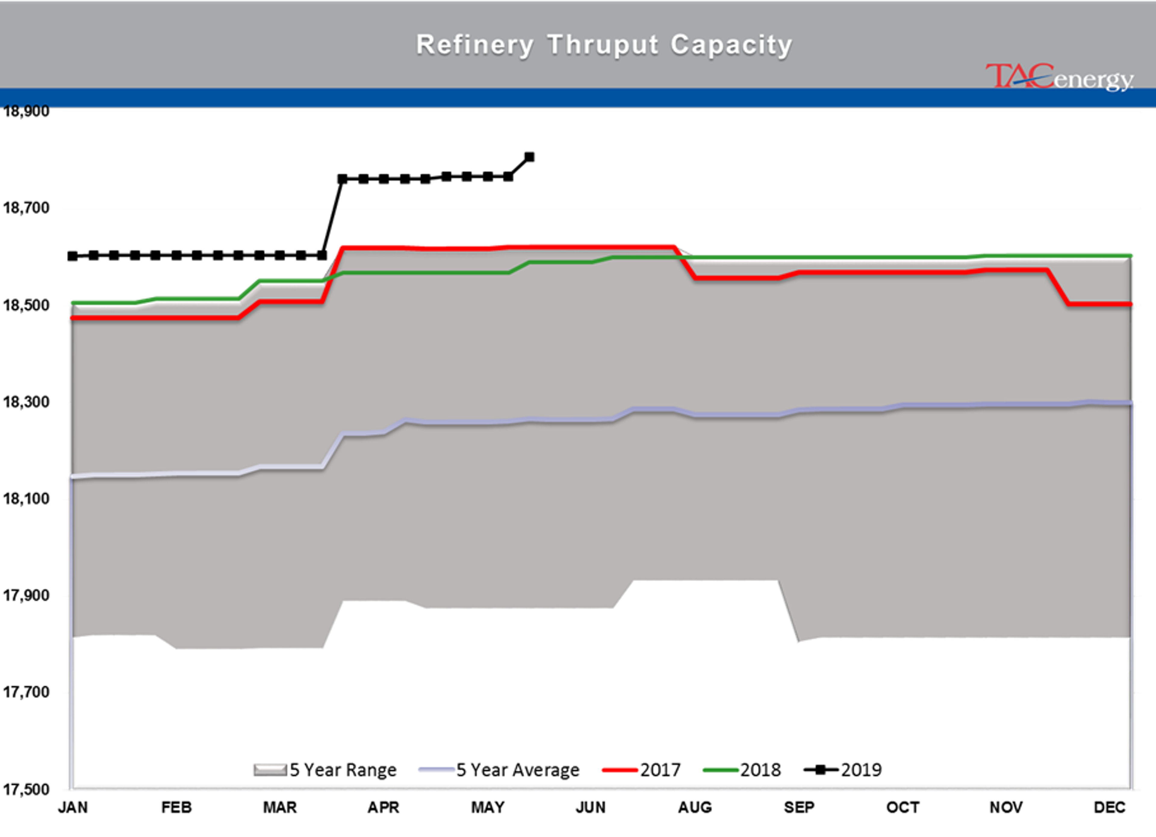 Energy Futures Spent Week Recovering