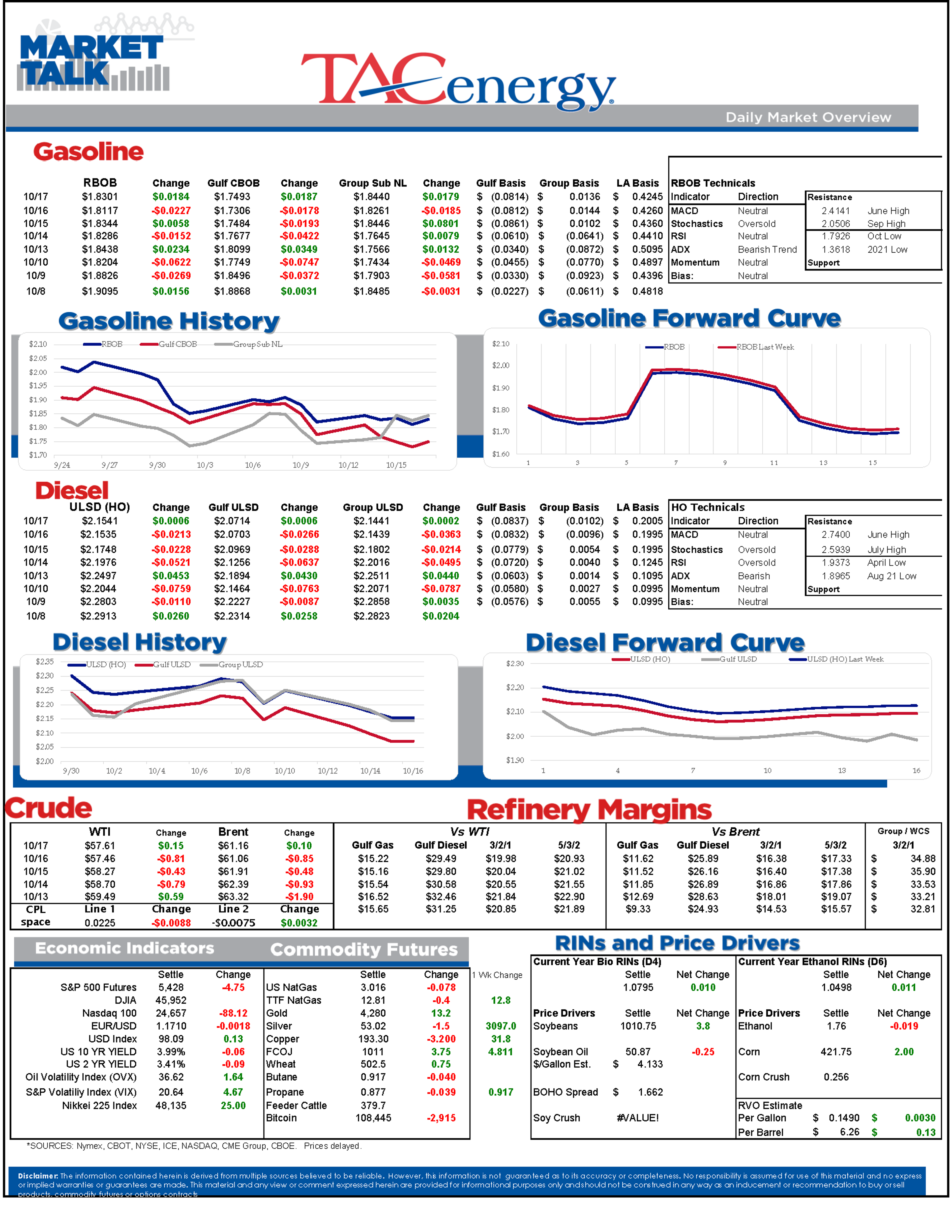  Rebound In Energy Prices Overnight Coincided With Recovery Rally In Equity Markets