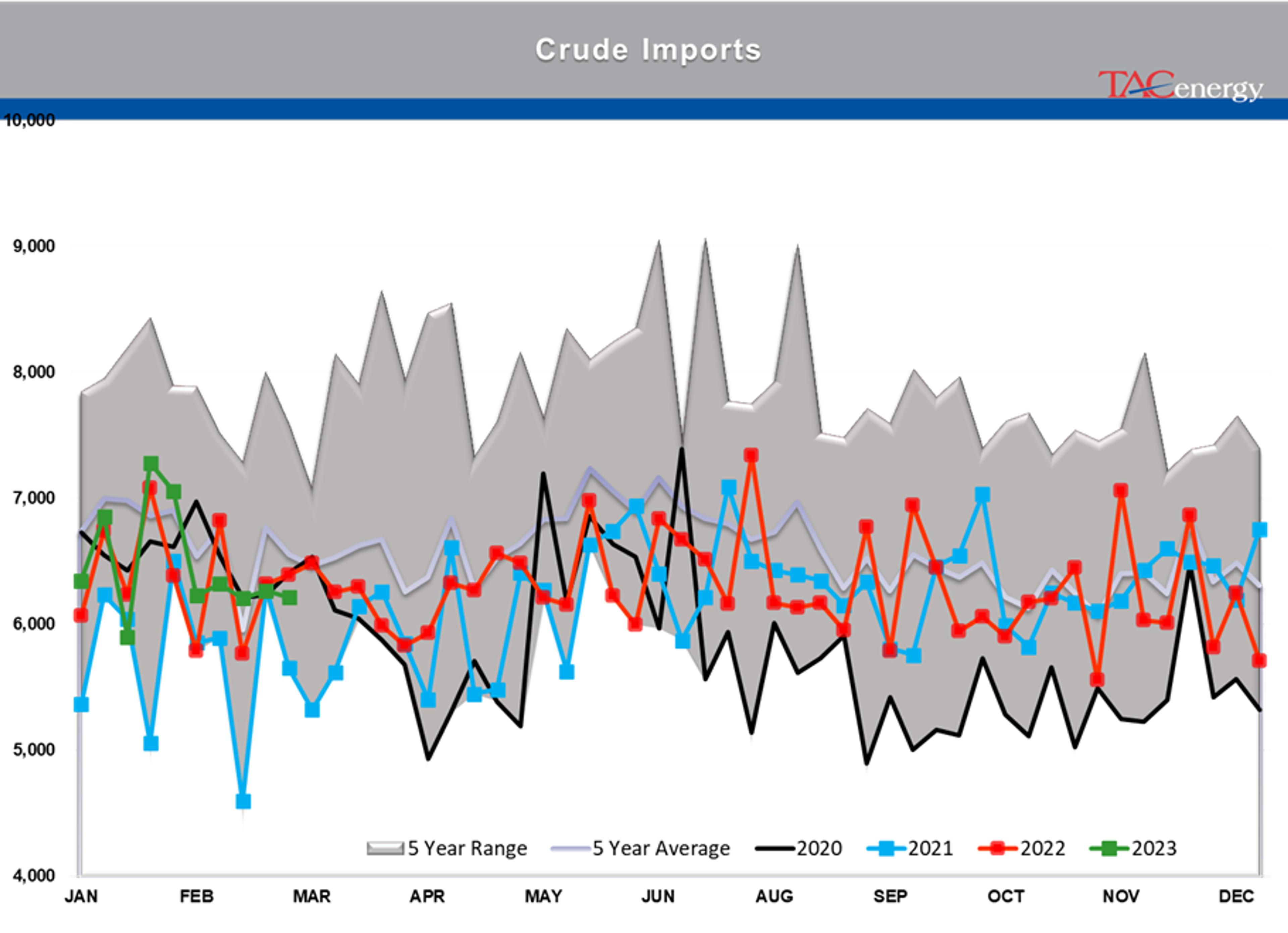 Beware The Ides Of March - Biggest Daily Drop Of Year For Energy Complex Yesterday