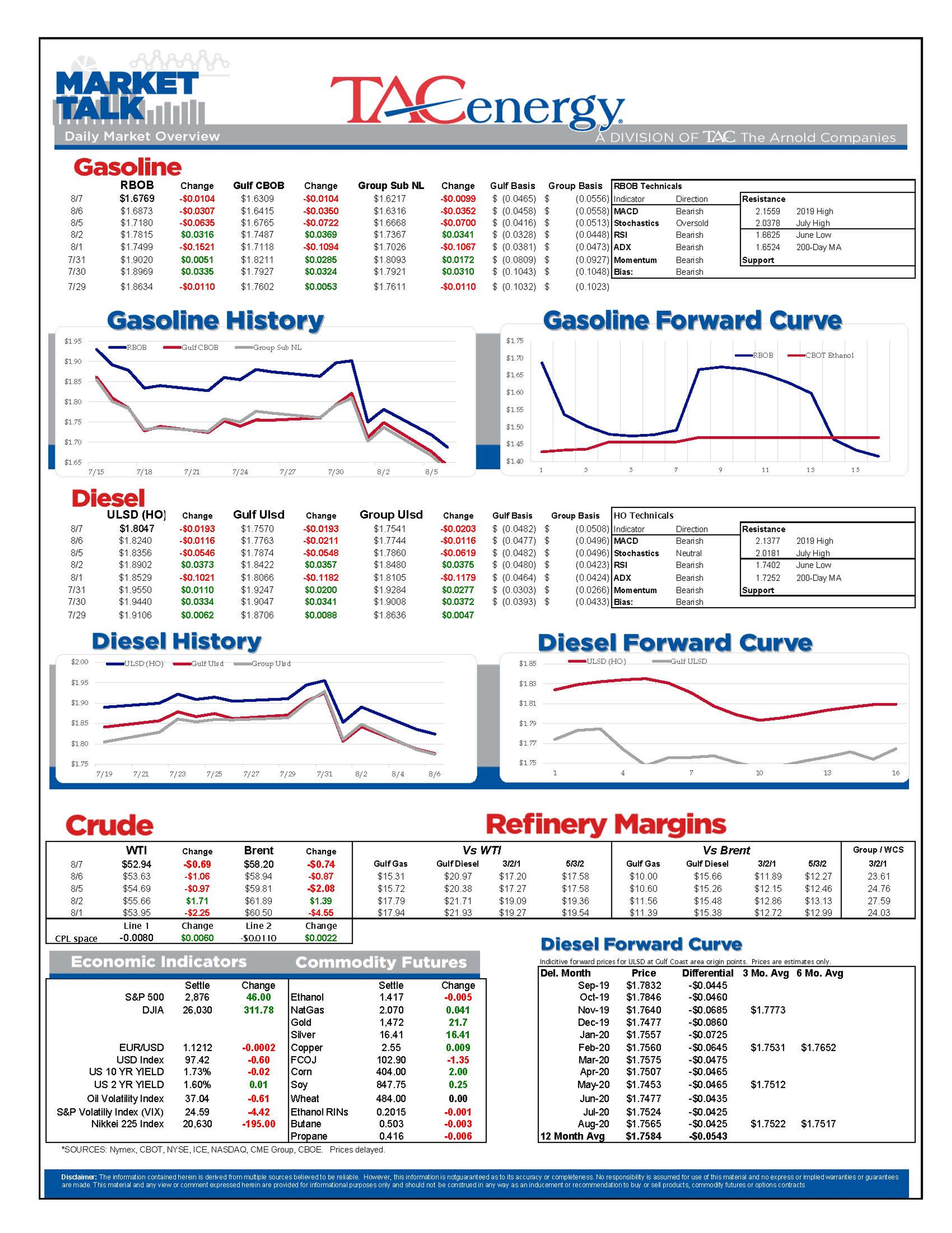 Energy Complex Continued To Fall Yesterday