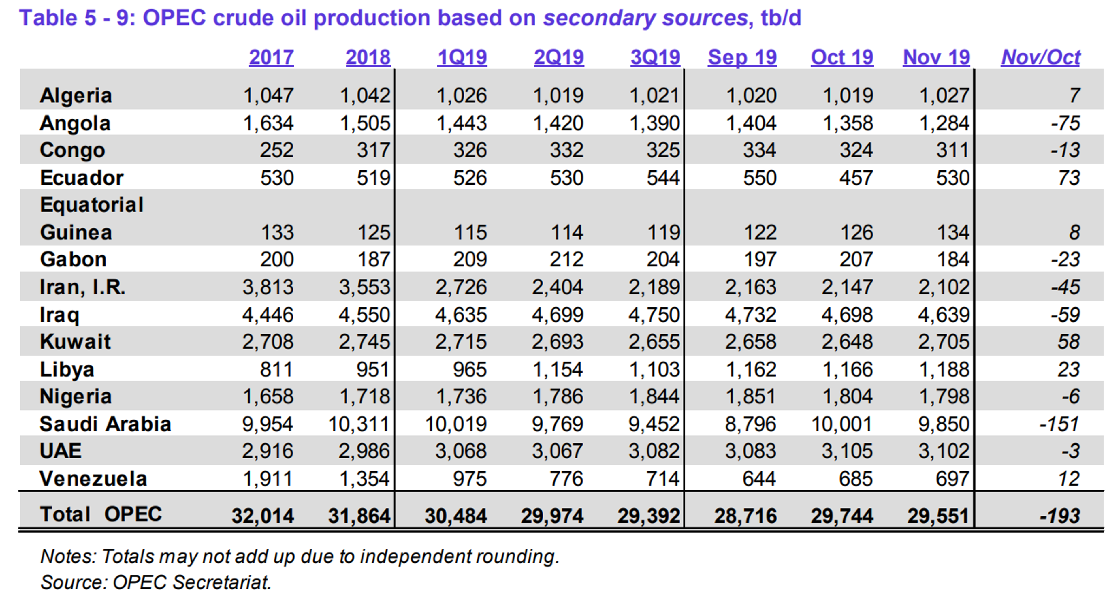 Bearish Inventory Reports Knock Back Energy Prices