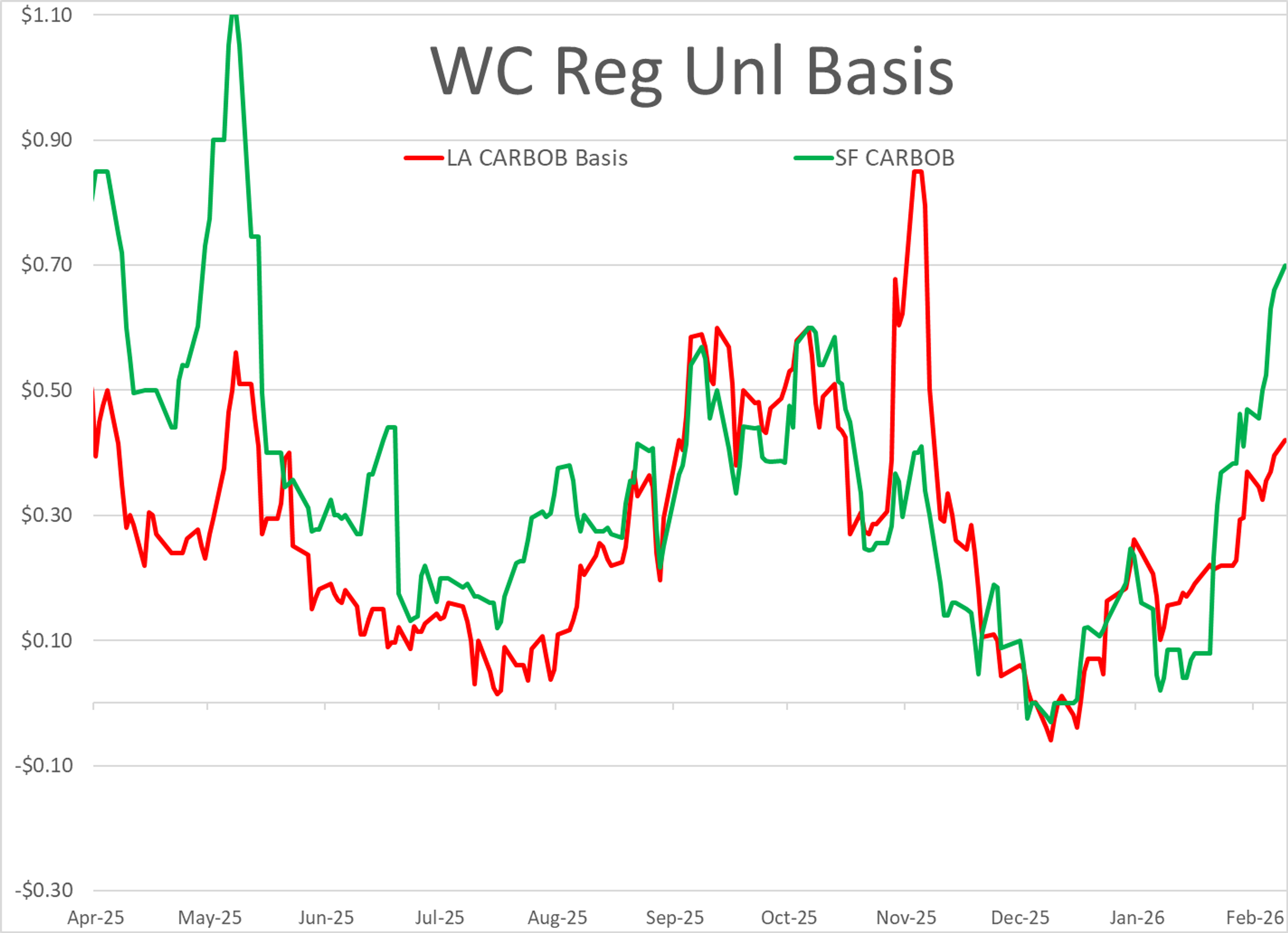Refinery Outages, Regional Price Gaps, And The New Realities Of US Fuel Markets
