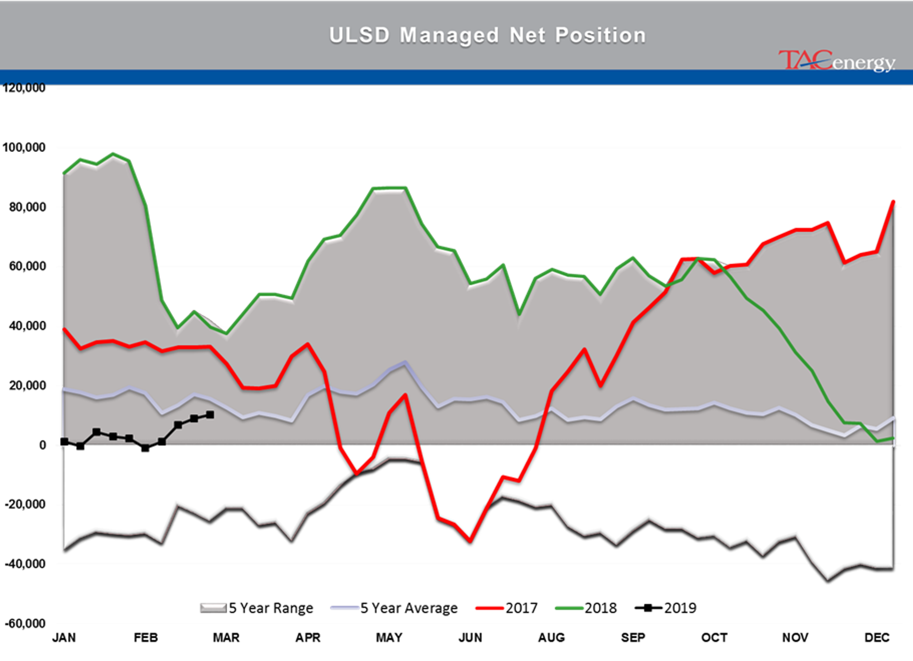 Traders Got Lesson In The Spring Gasoline Rally