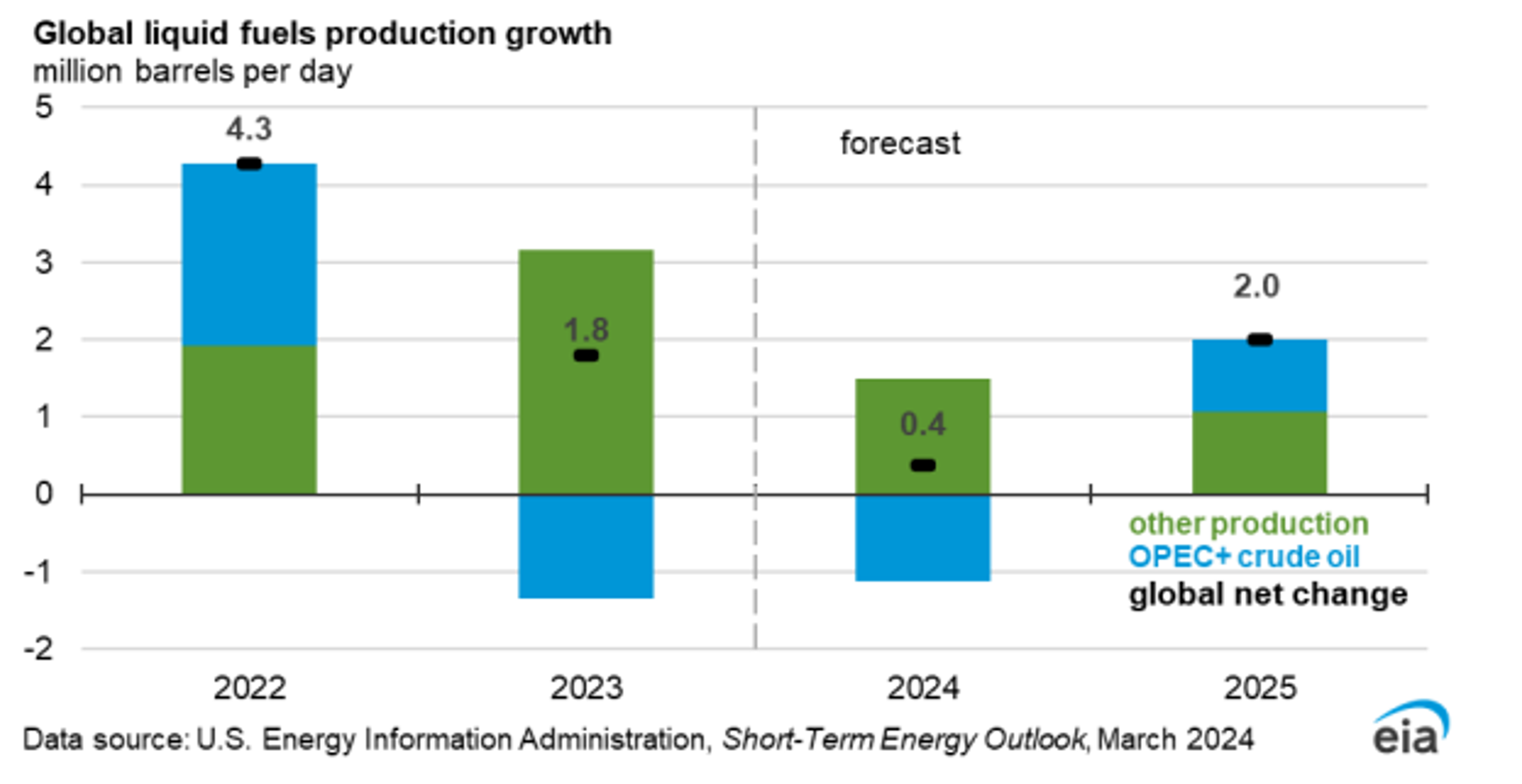 After A Choppy Start To The Week, Refined Products Are Leading A Strong Rally In The Energy Complex Wednesday Morning