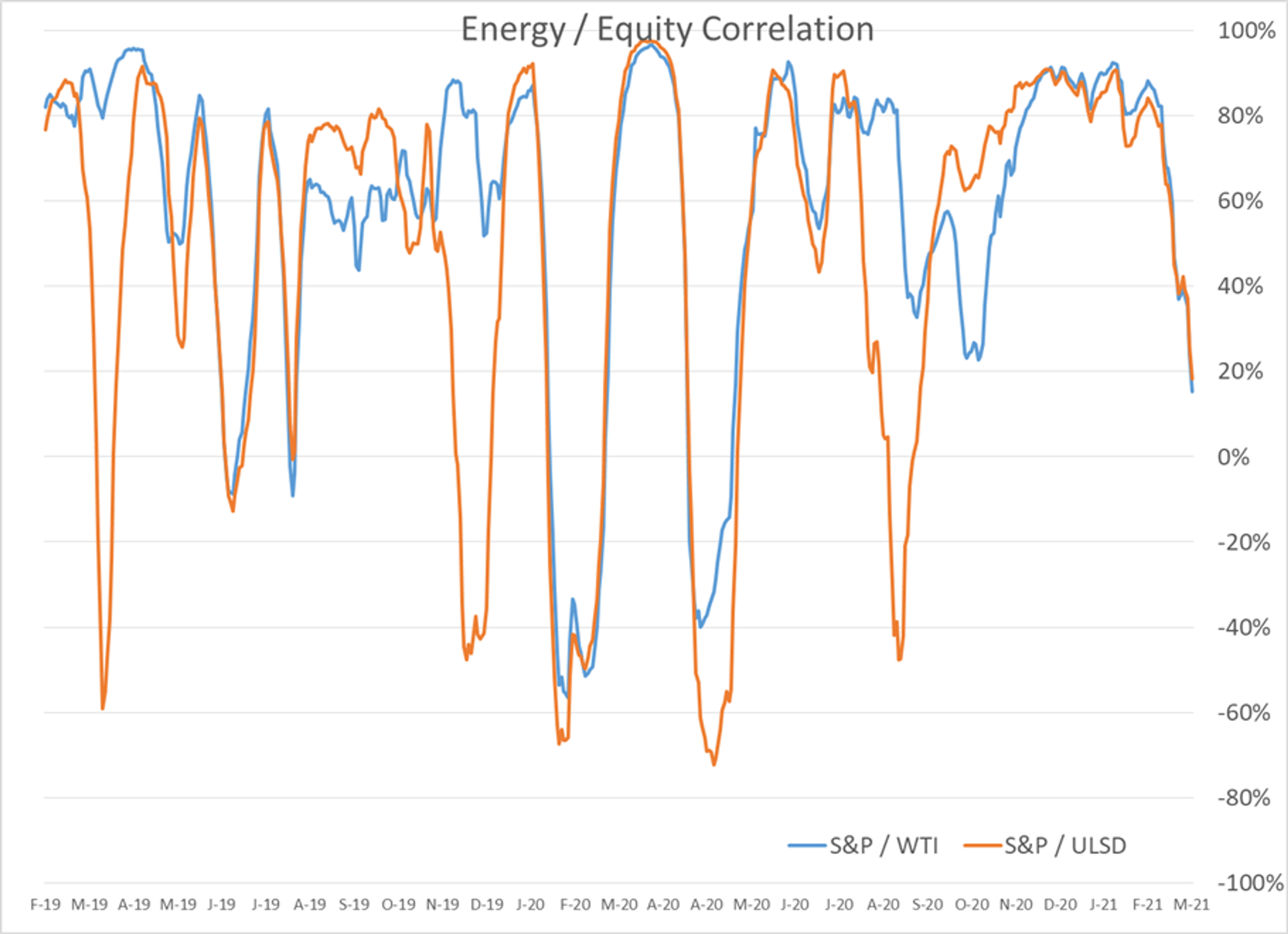 Energy Complex Still Faces Selling Pressure 