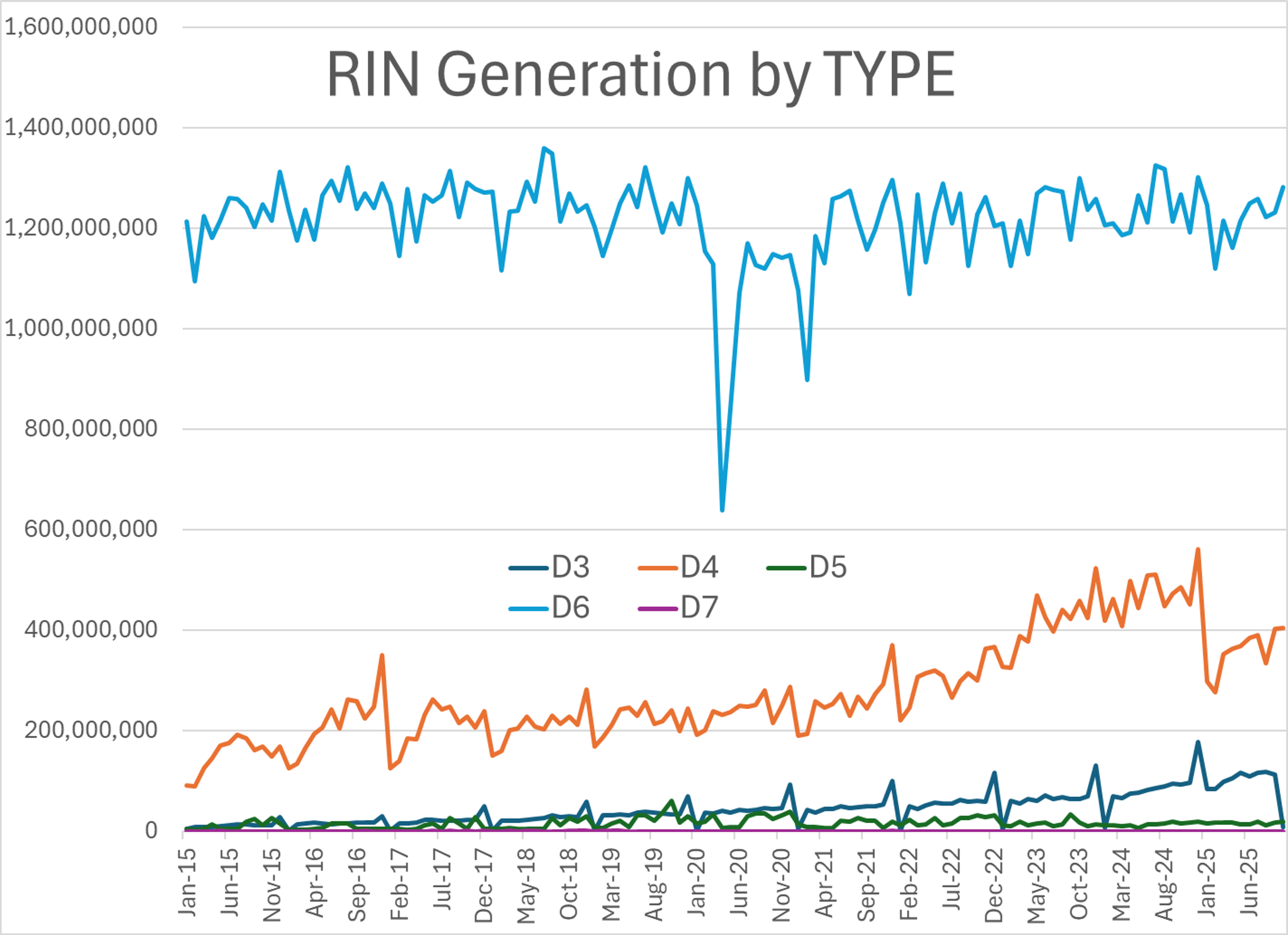 Energy Markets Retreat As Supply Fears Ease, Eyes On Moscow Talks