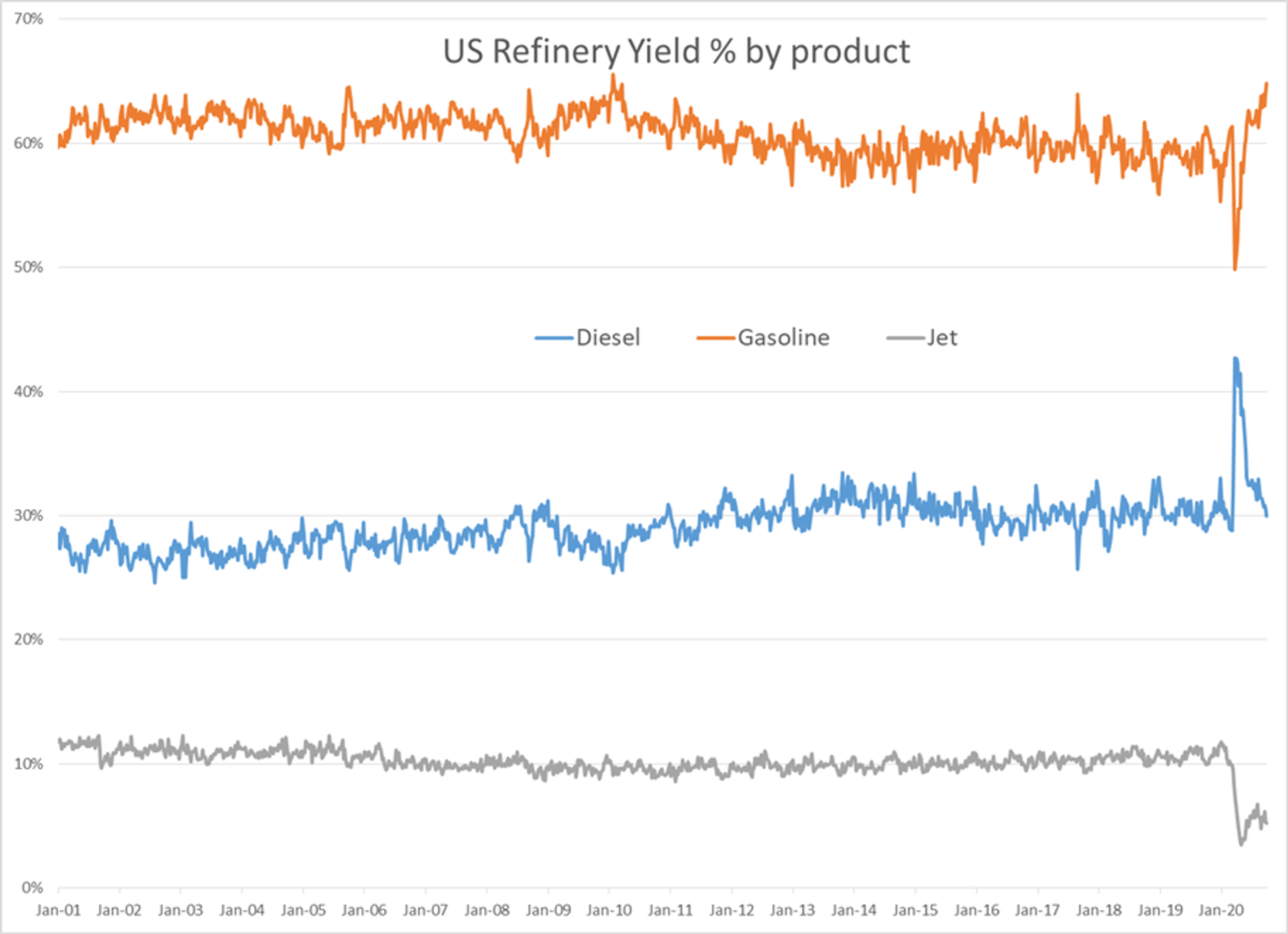 Large Inventory Draws Under Pressure 