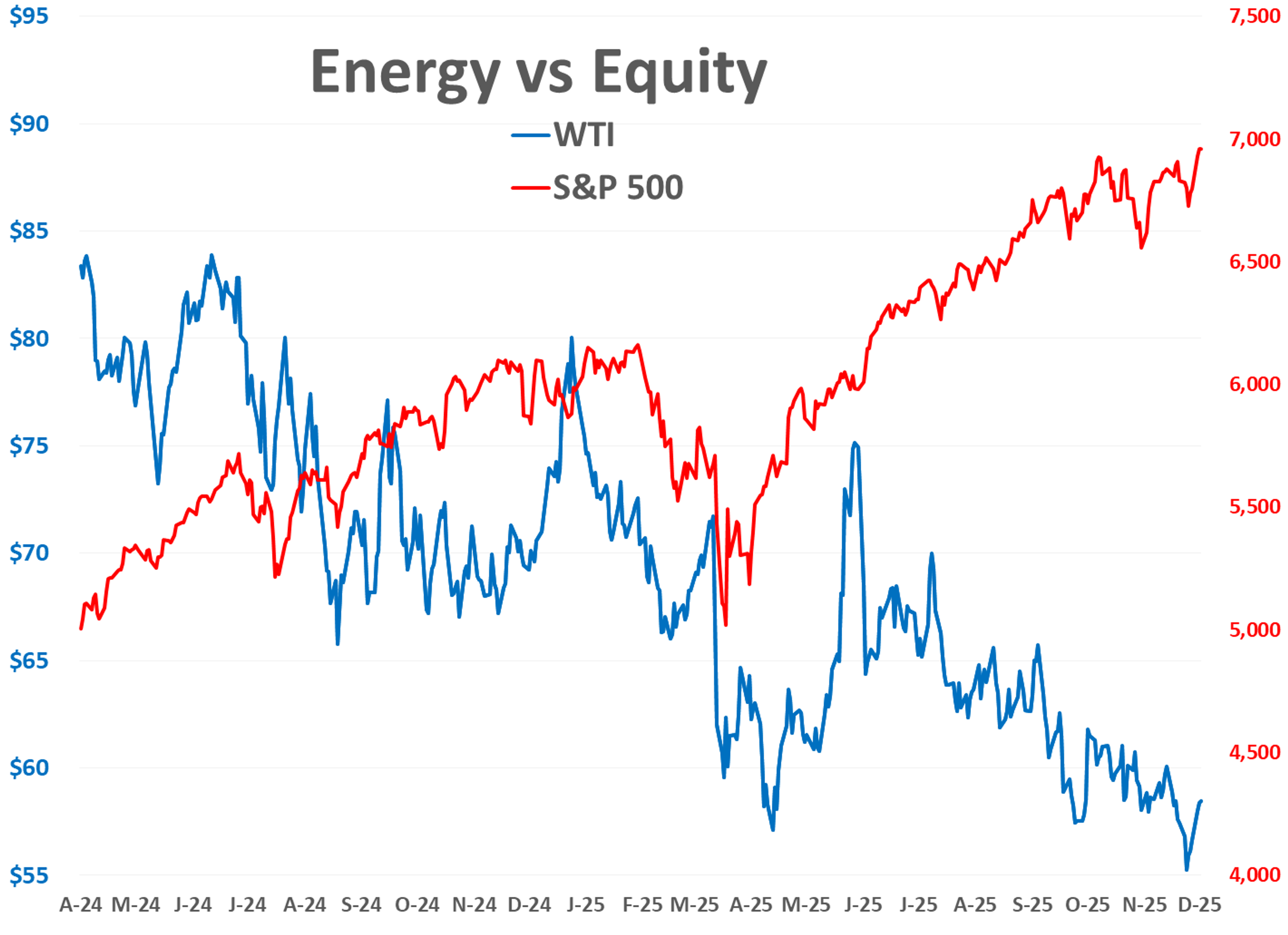 Energy Markets Quiet As Christmas Eve Trading Drifts Into Low‑Liquidity Territory