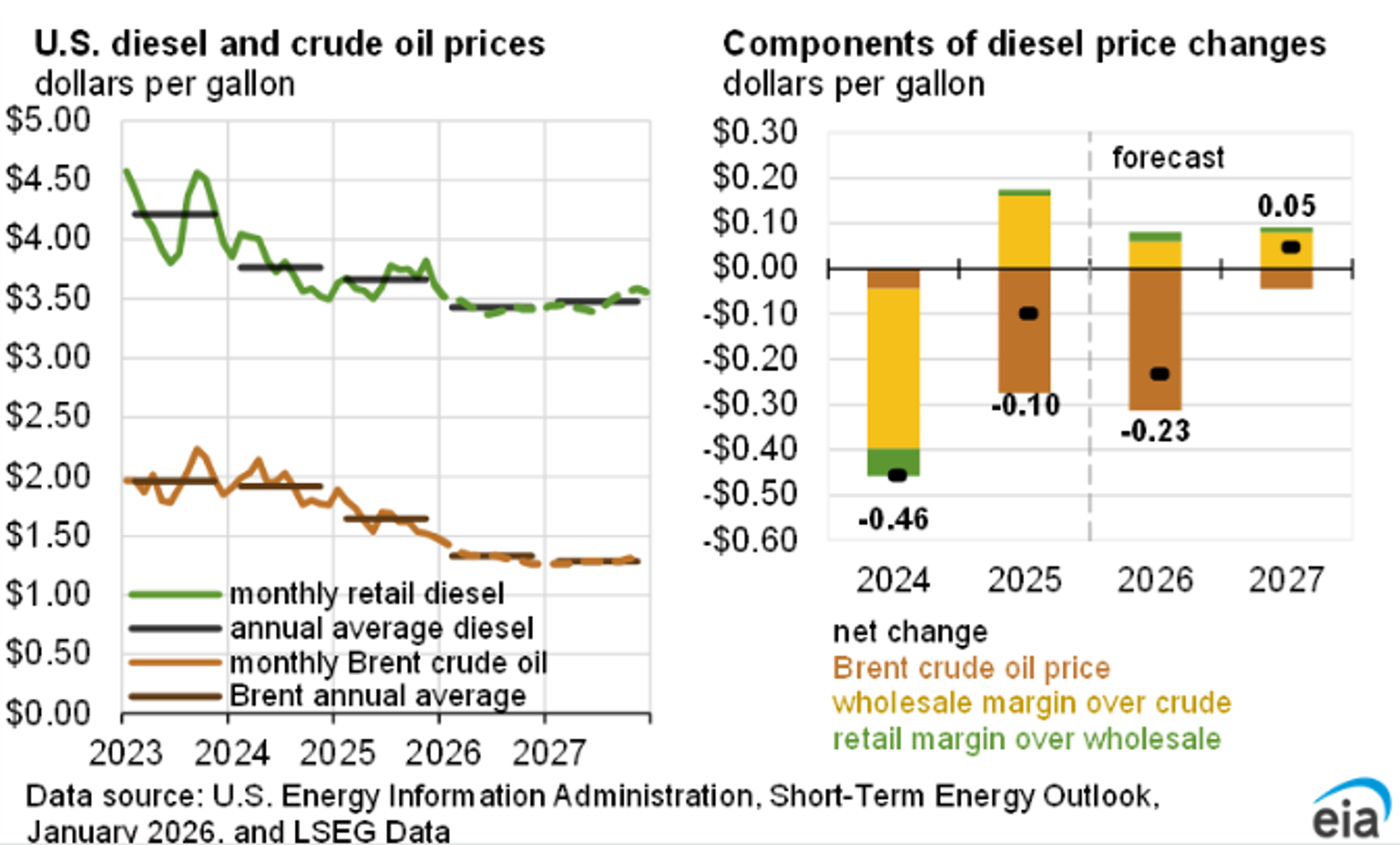 Supply Strains, Short Covering, And LNG Growth Shape A Volatile Energy Outlook