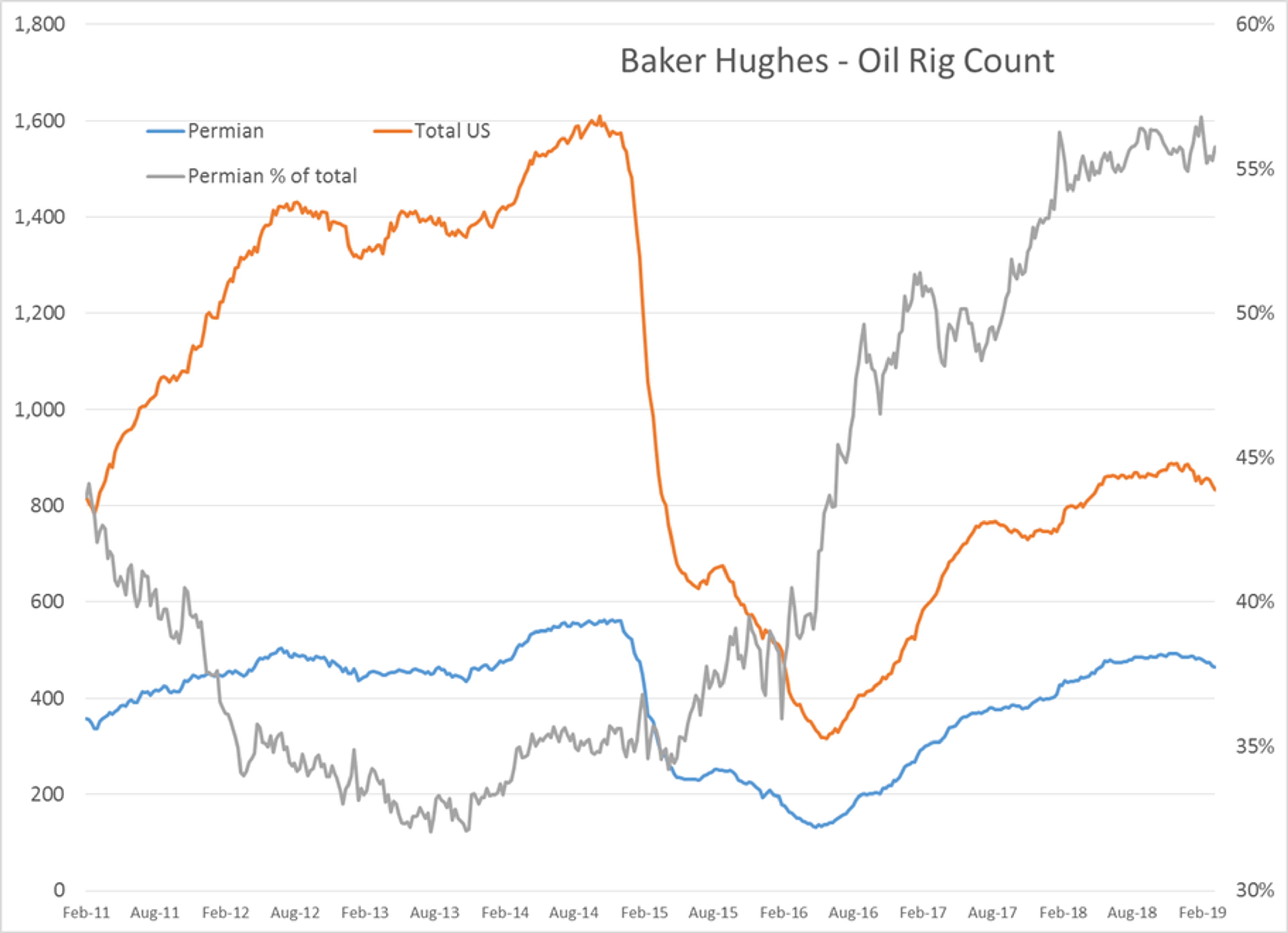 Traders Got Lesson In The Spring Gasoline Rally