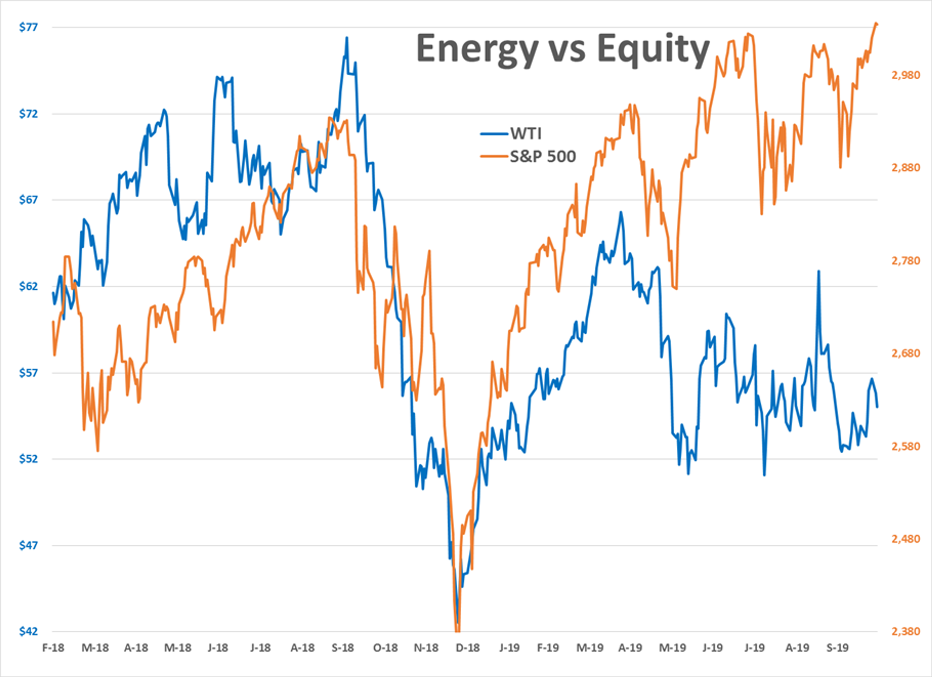 Energy Complex Likely to Open Lower