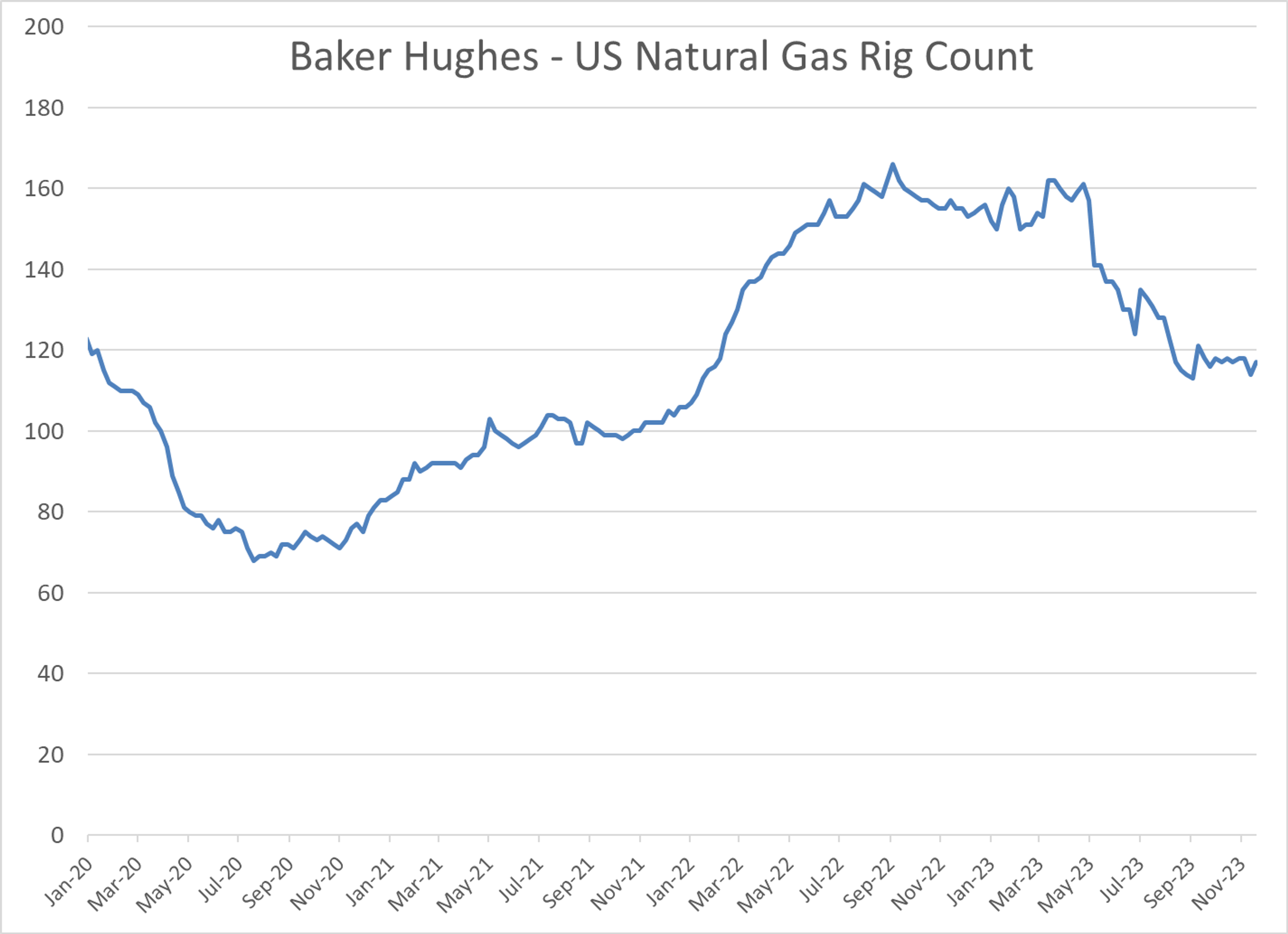 After Another Black Friday Selloff Pushed Energy Futures Sharply Lower In Last Week’s Holiday-Shortened Trading