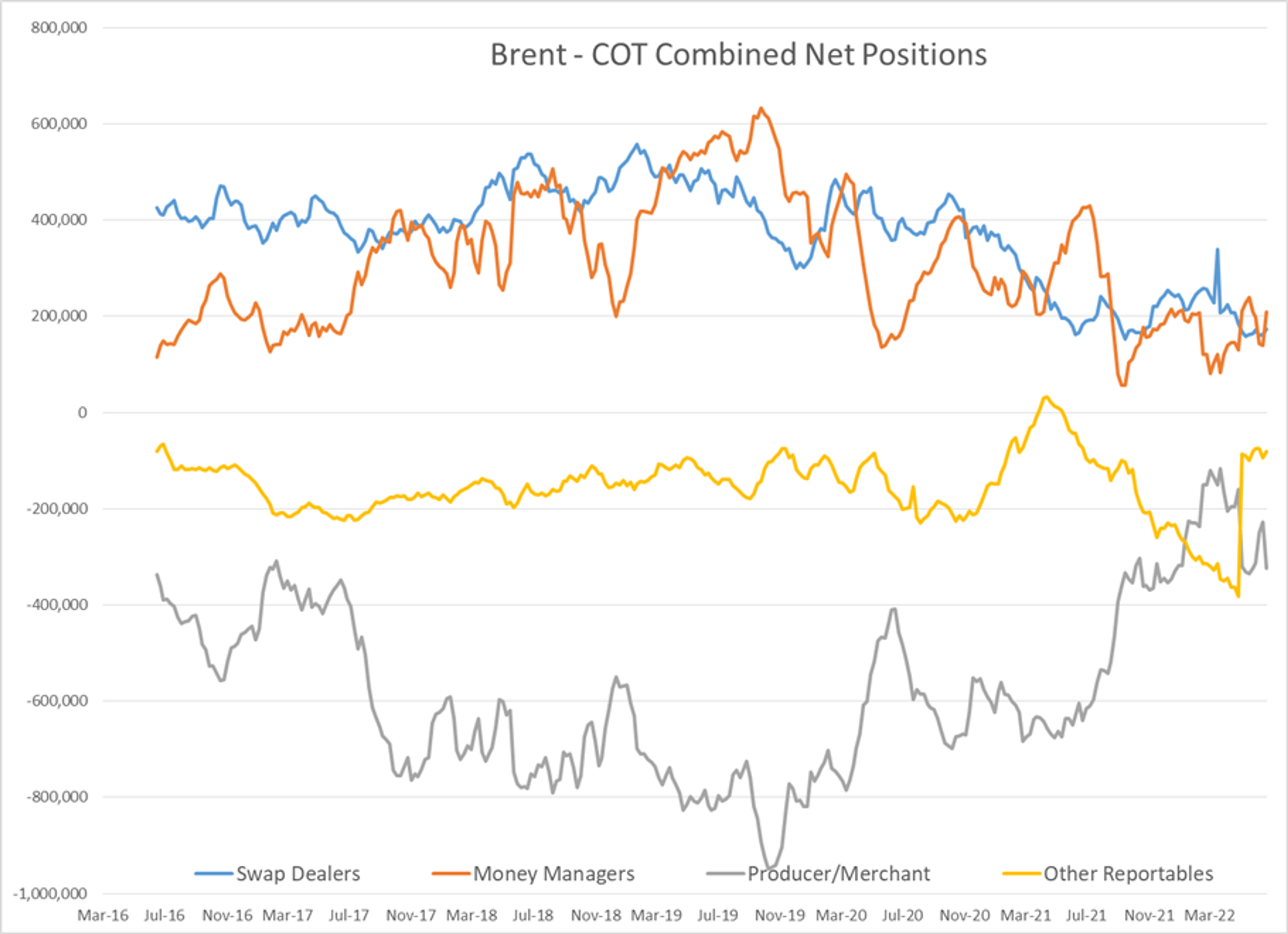 Energy Futures Are Attempting To Rally To Start The Week