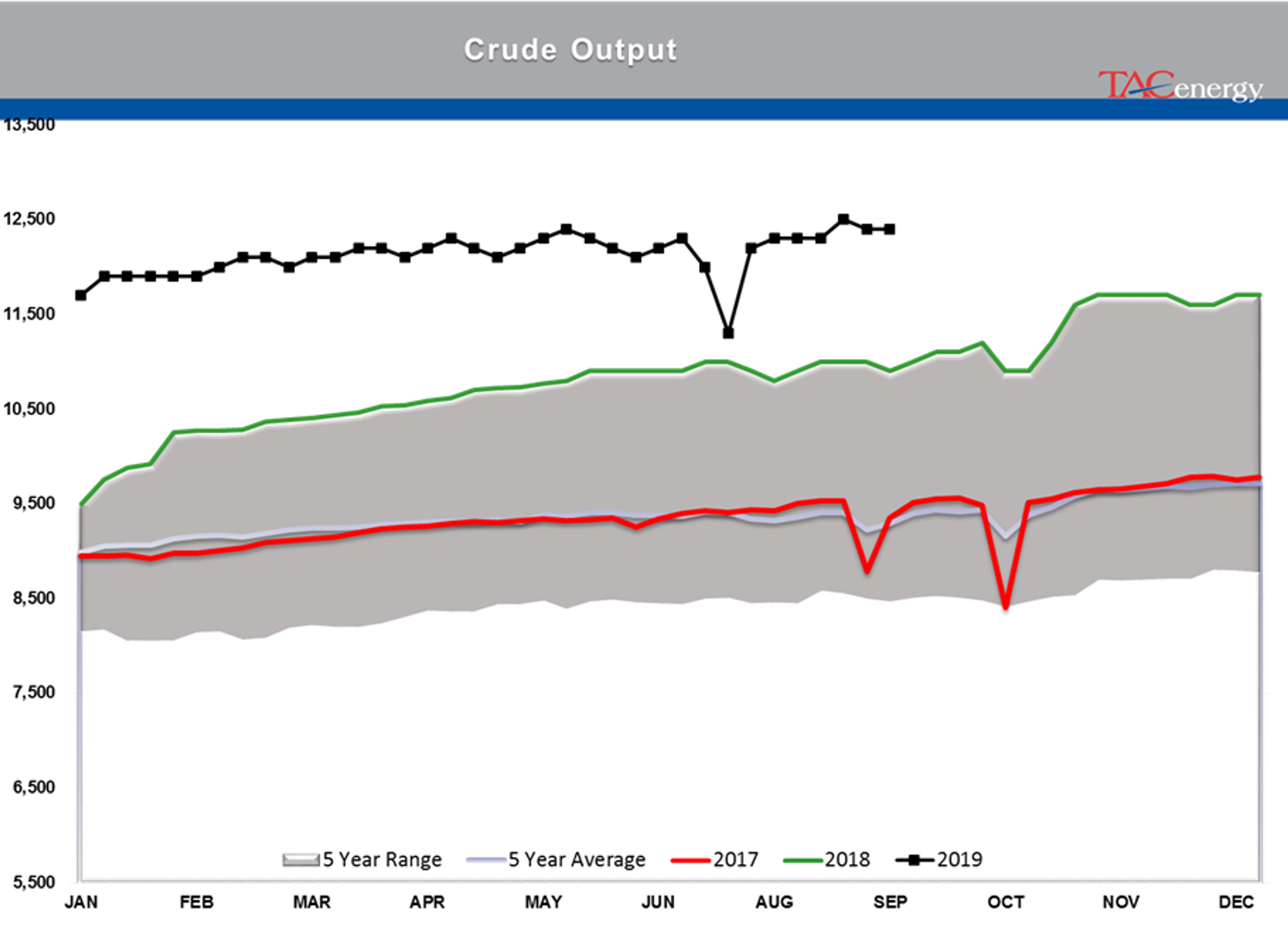 Energy Complex Trading Lower on OPEC news today