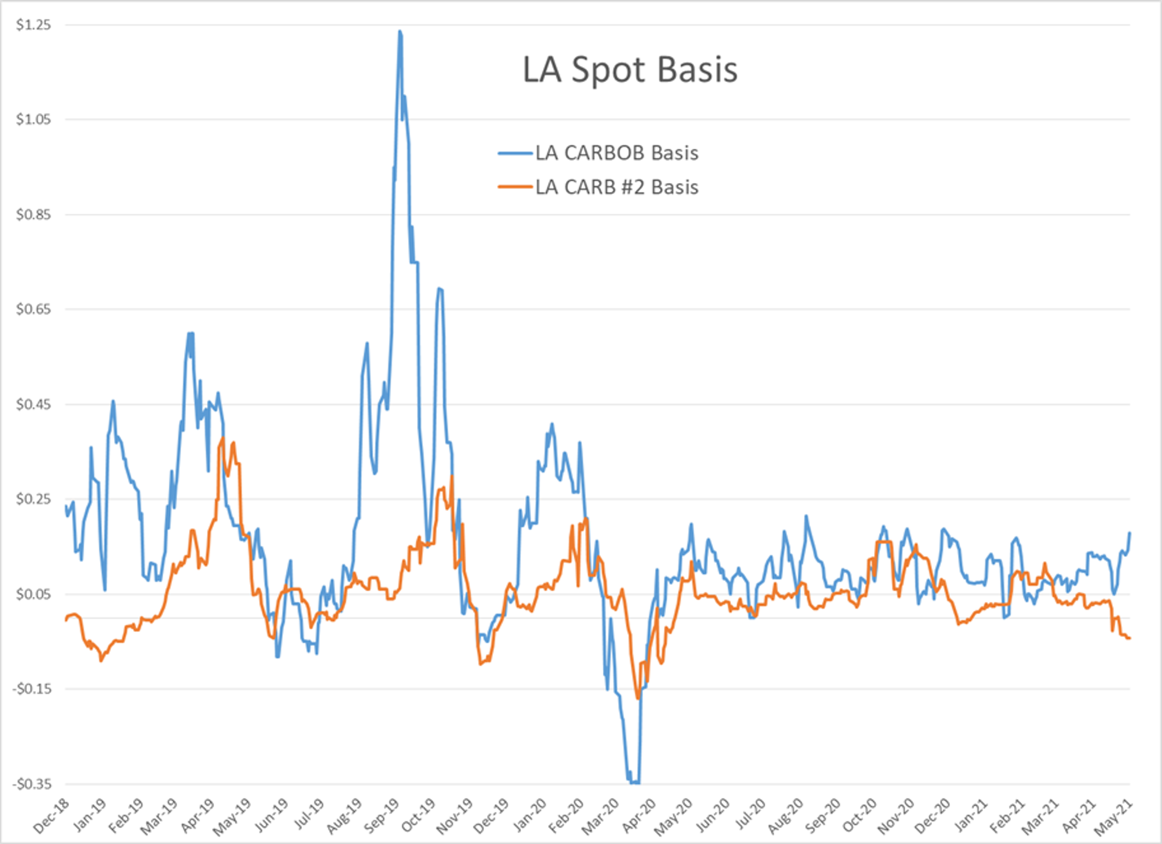 Have The Bulls Regained Control? 