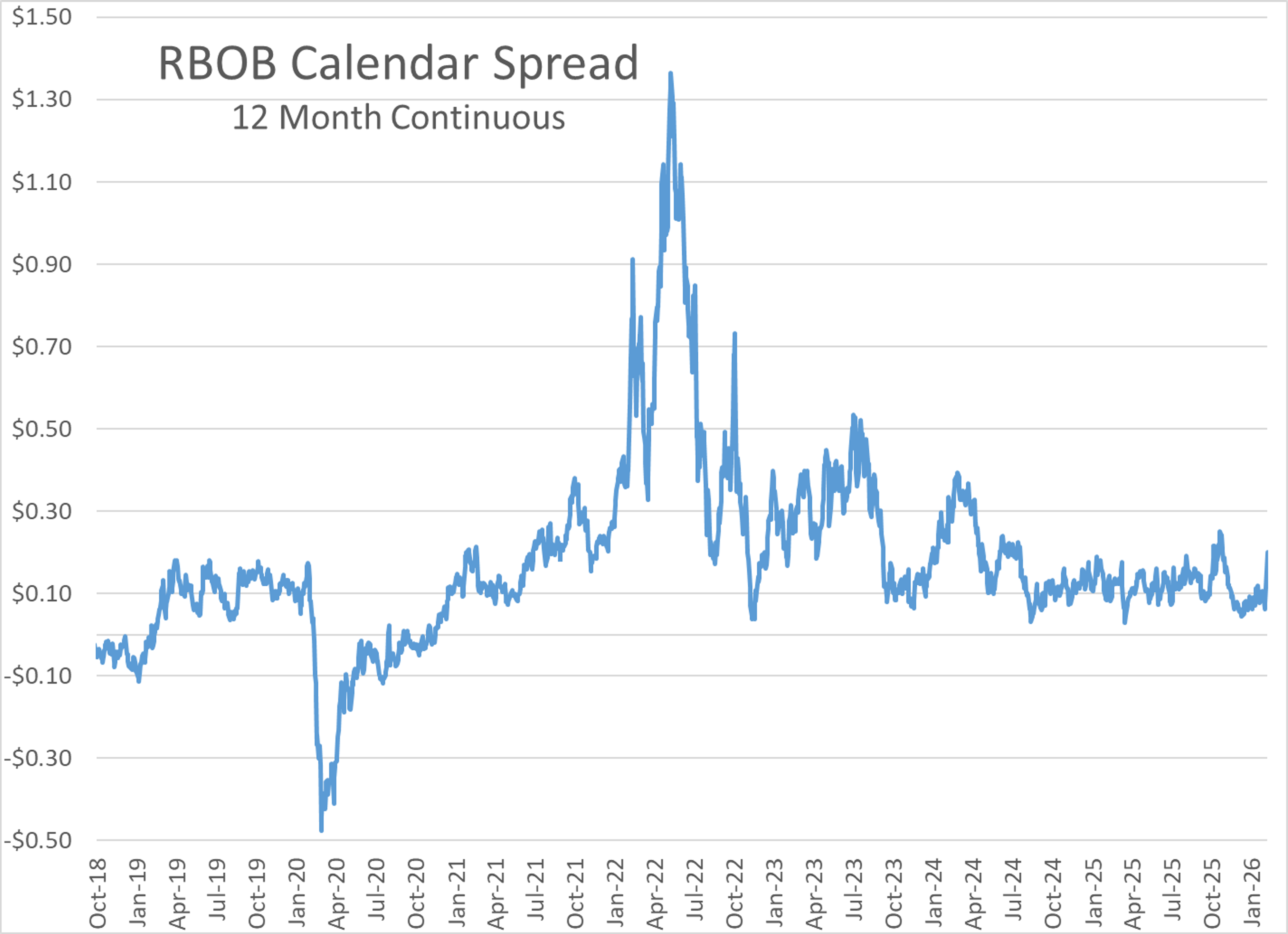 Global Energy Shock Deepens Amid Expanding Middle East War