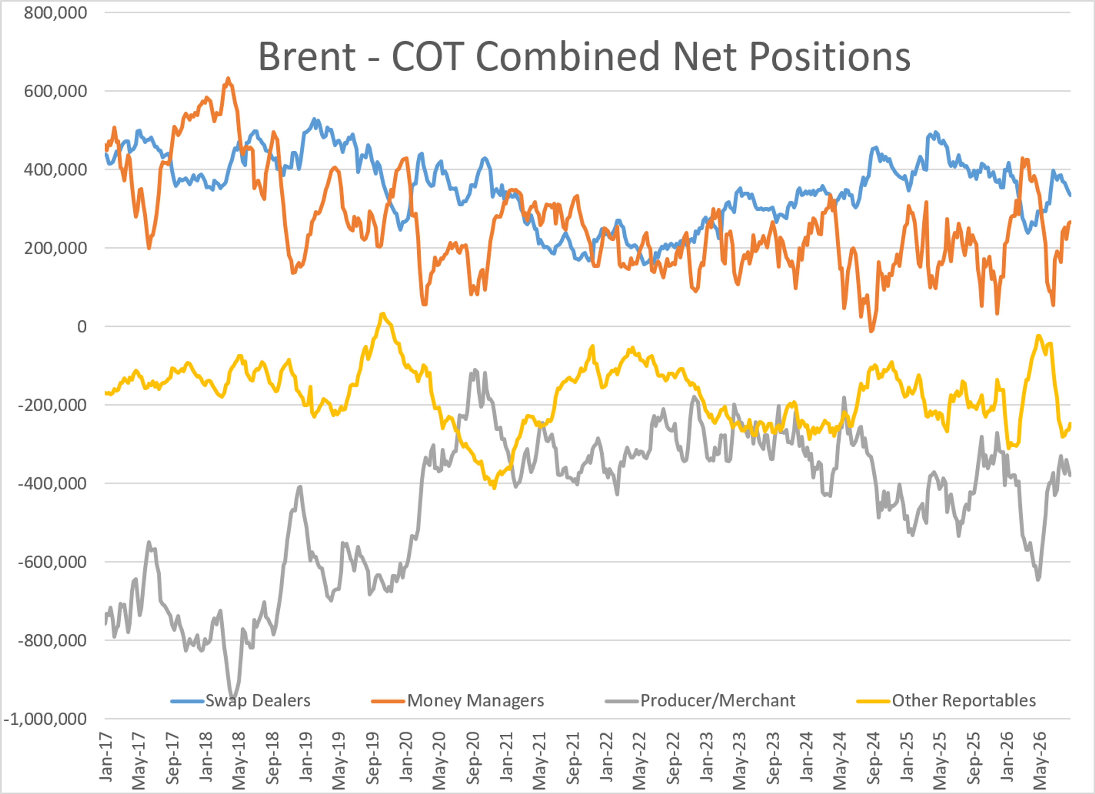 Oil And Diesel Rally On Escalating Infrastructure Attacks
