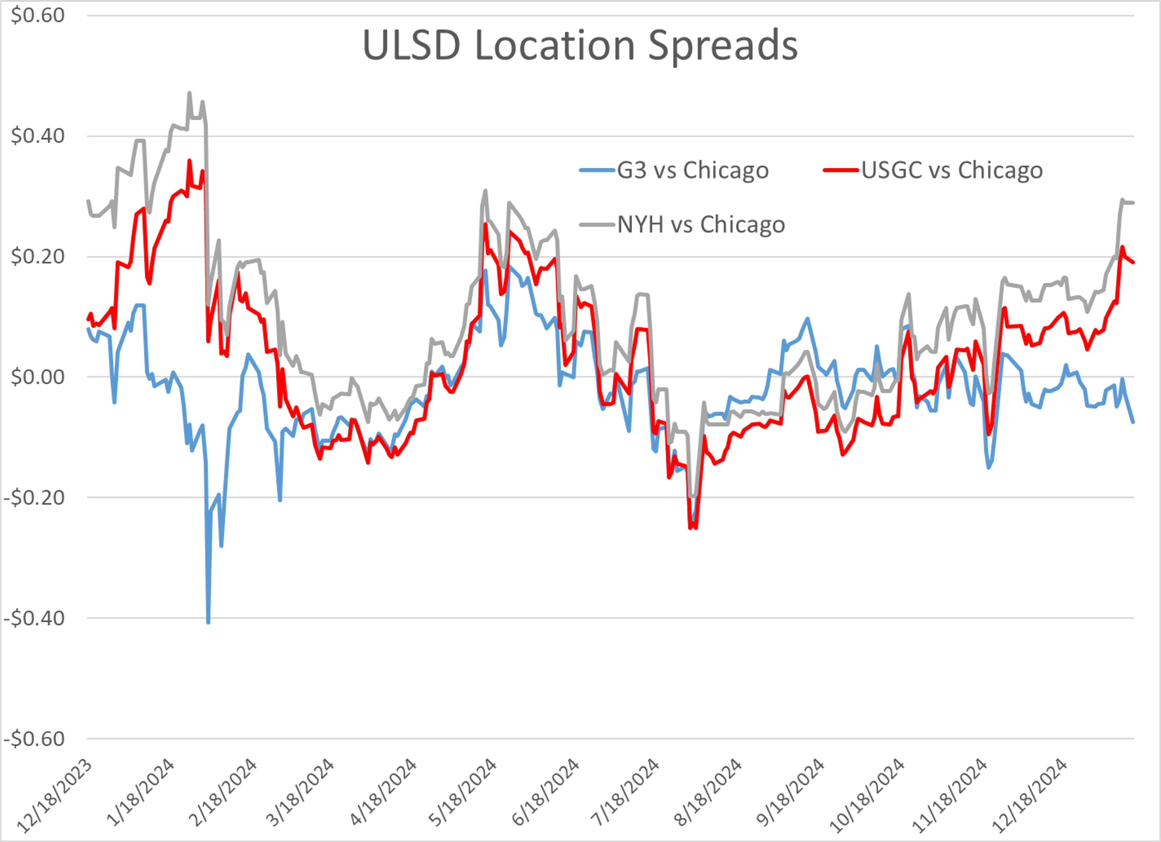 While Energy Prices are Pulling Back, Equity Markets are Cheering the Latest Inflation Reading