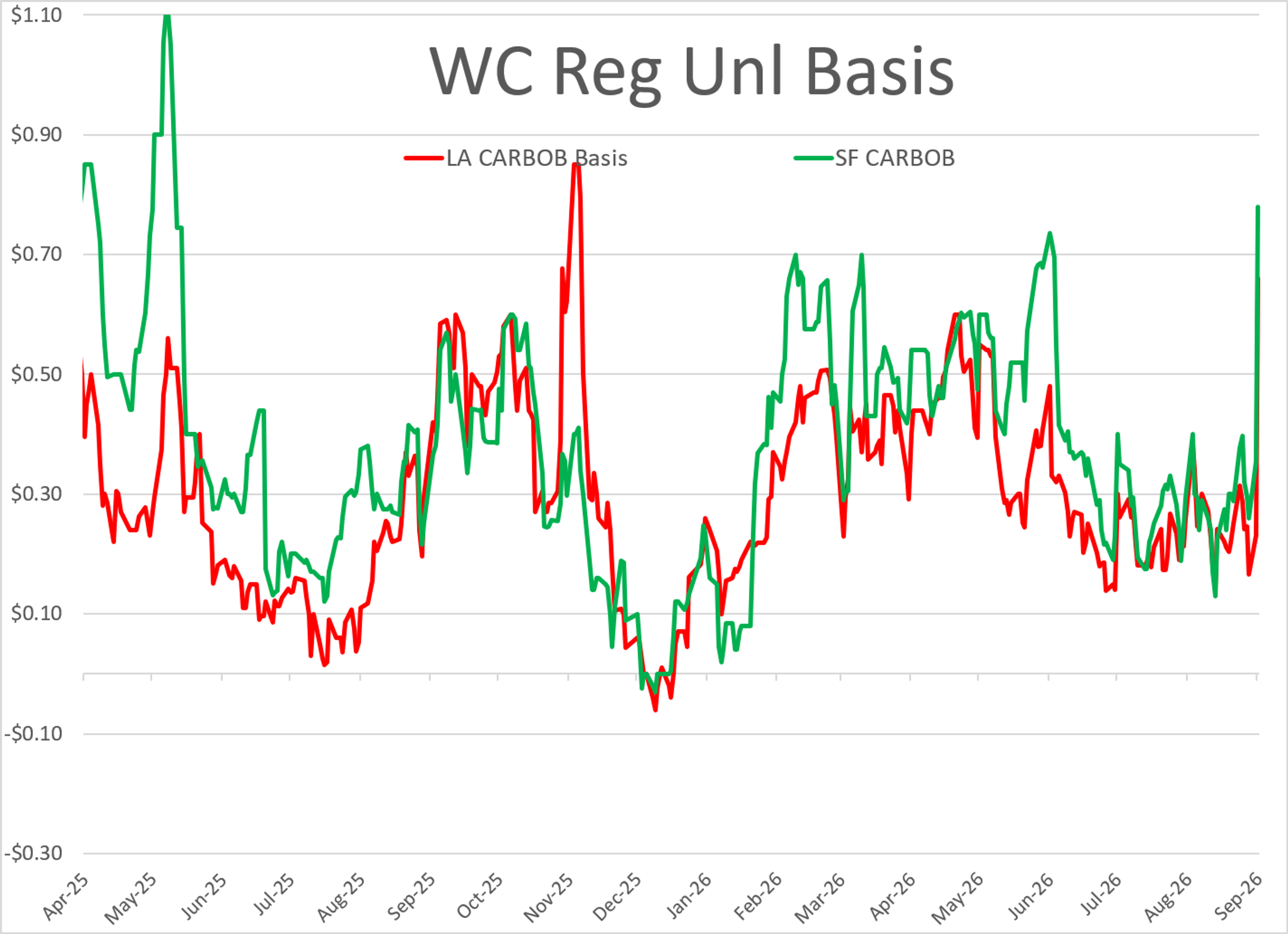 Global Distillate Tightness Intensifies As Supply Threats Multiply