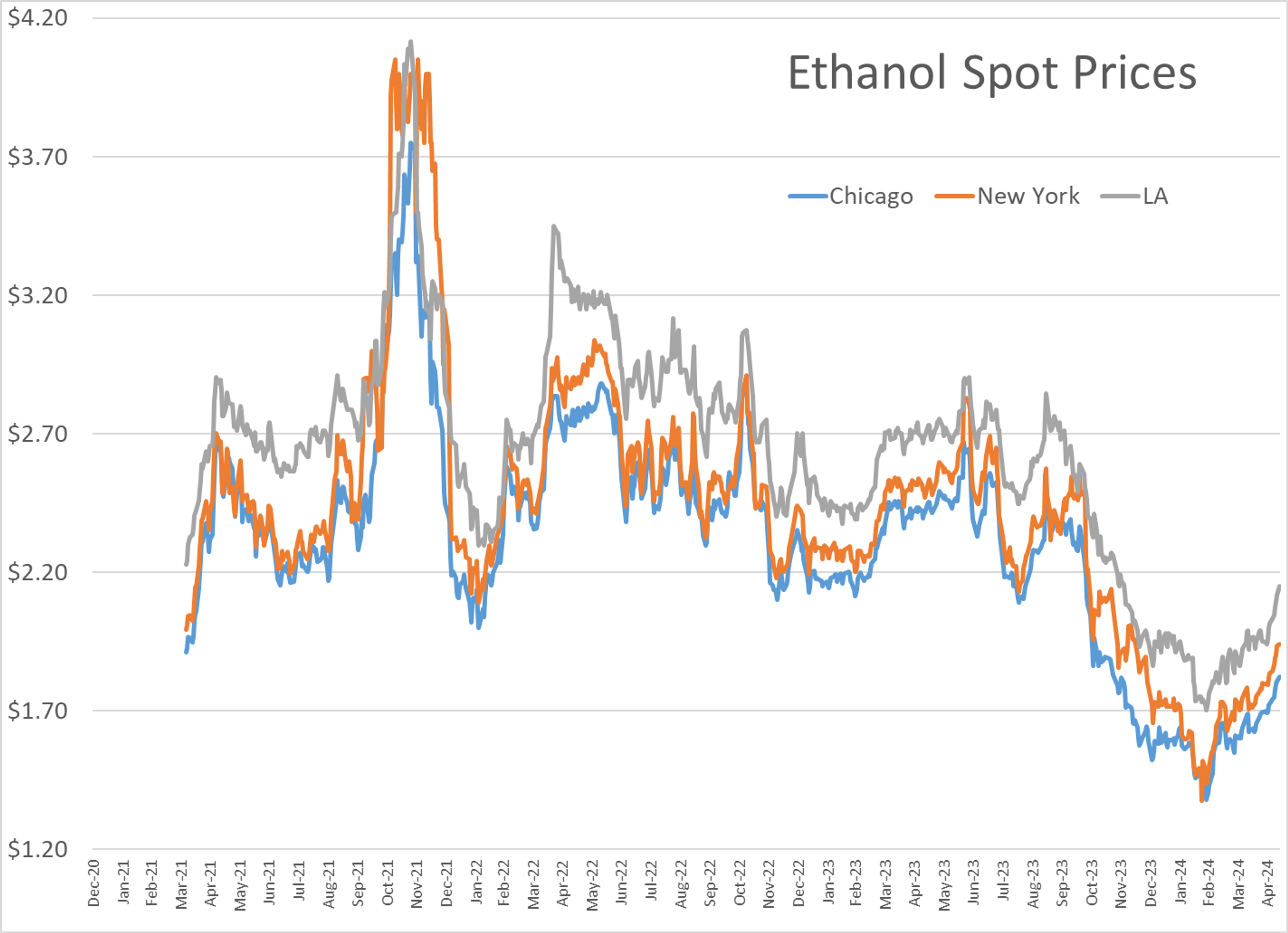 Energy Prices Are Trading At Multi-Month Lows