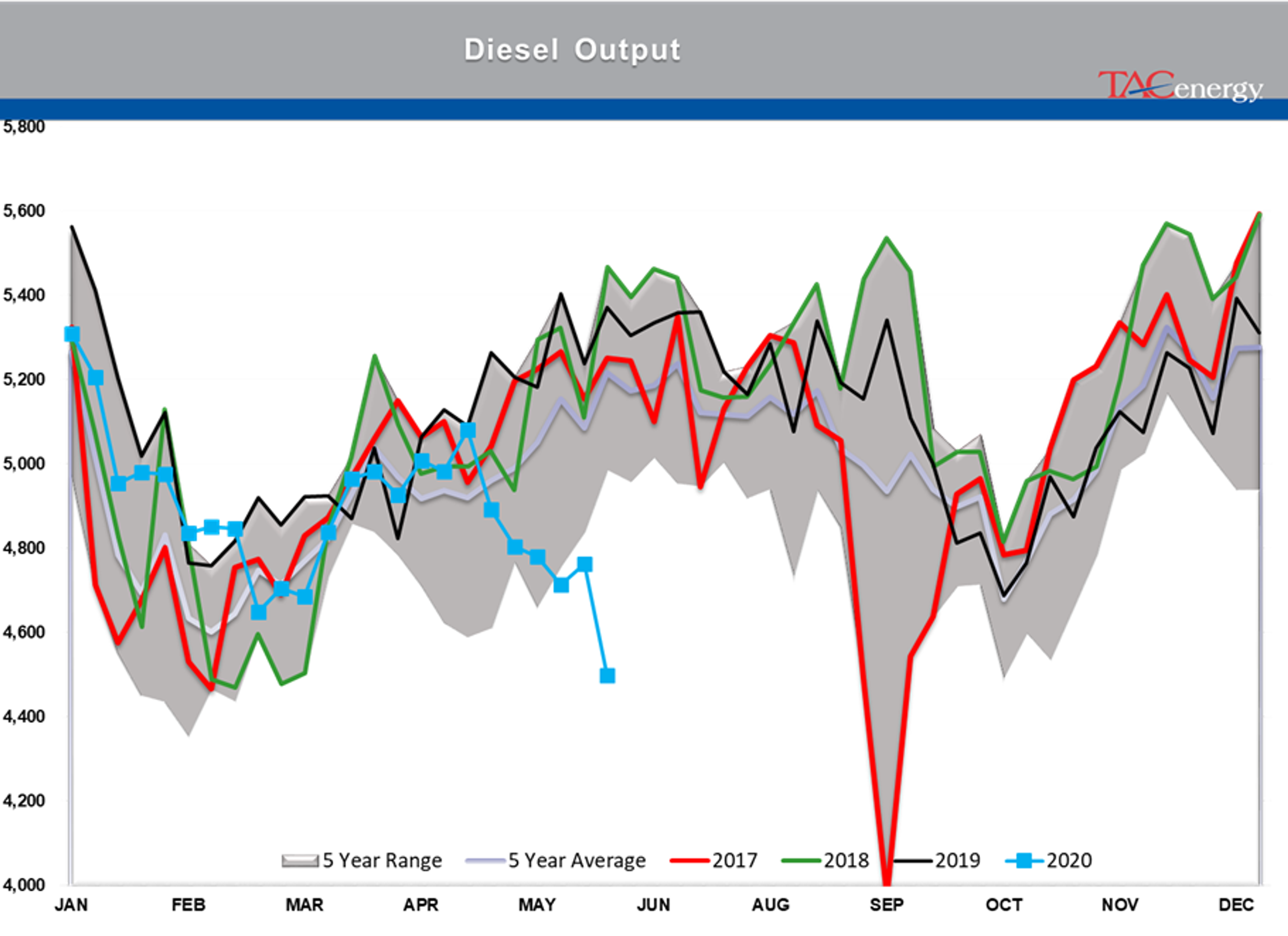 Markets Chop Back And Forth