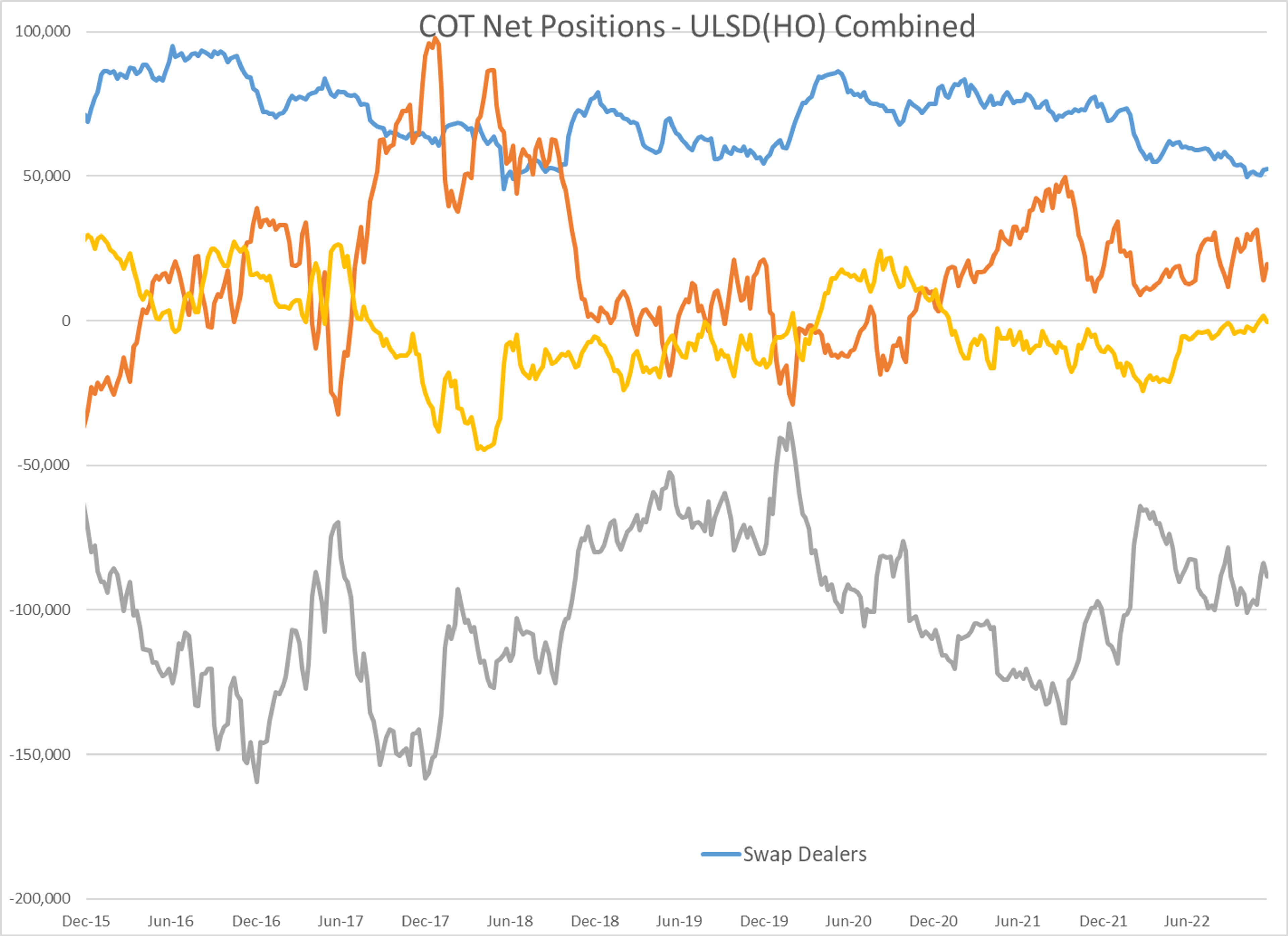 Energy Futures Had A Big Rally On Friday