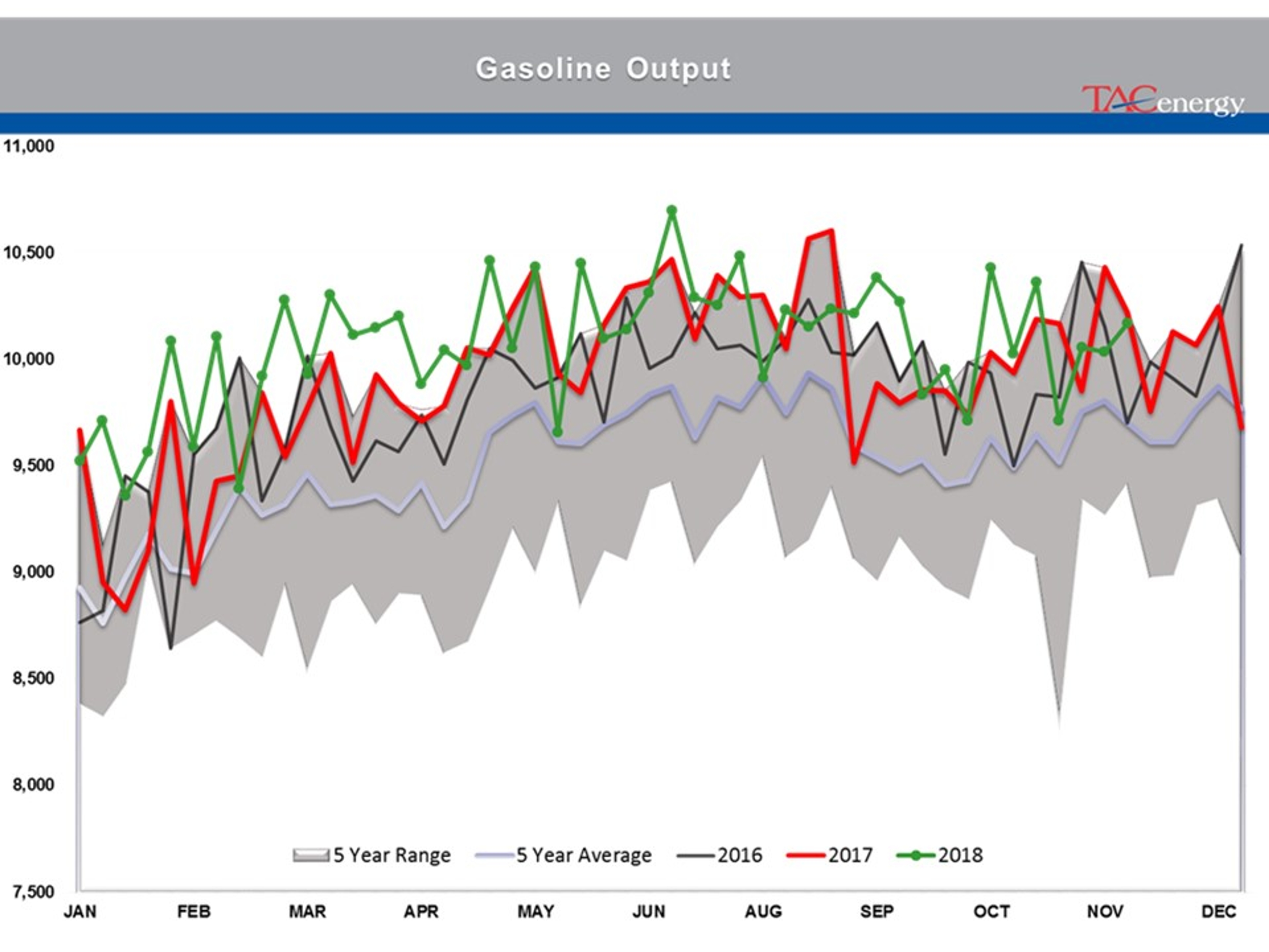 Energy Futures In Recovery Rally Mode