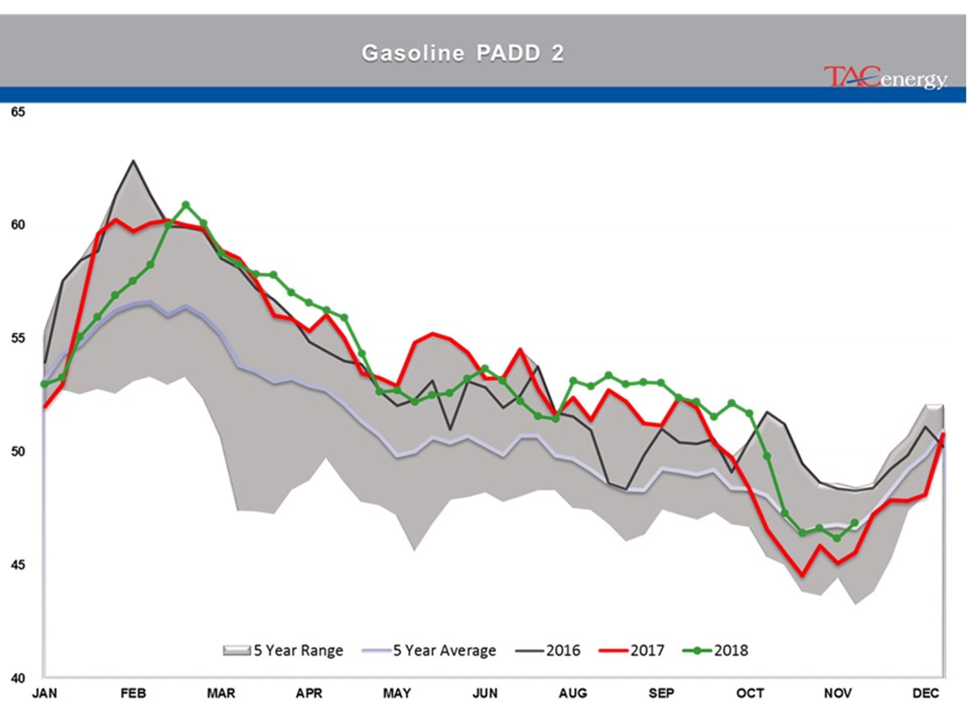 Energy Futures In Recovery Rally Mode