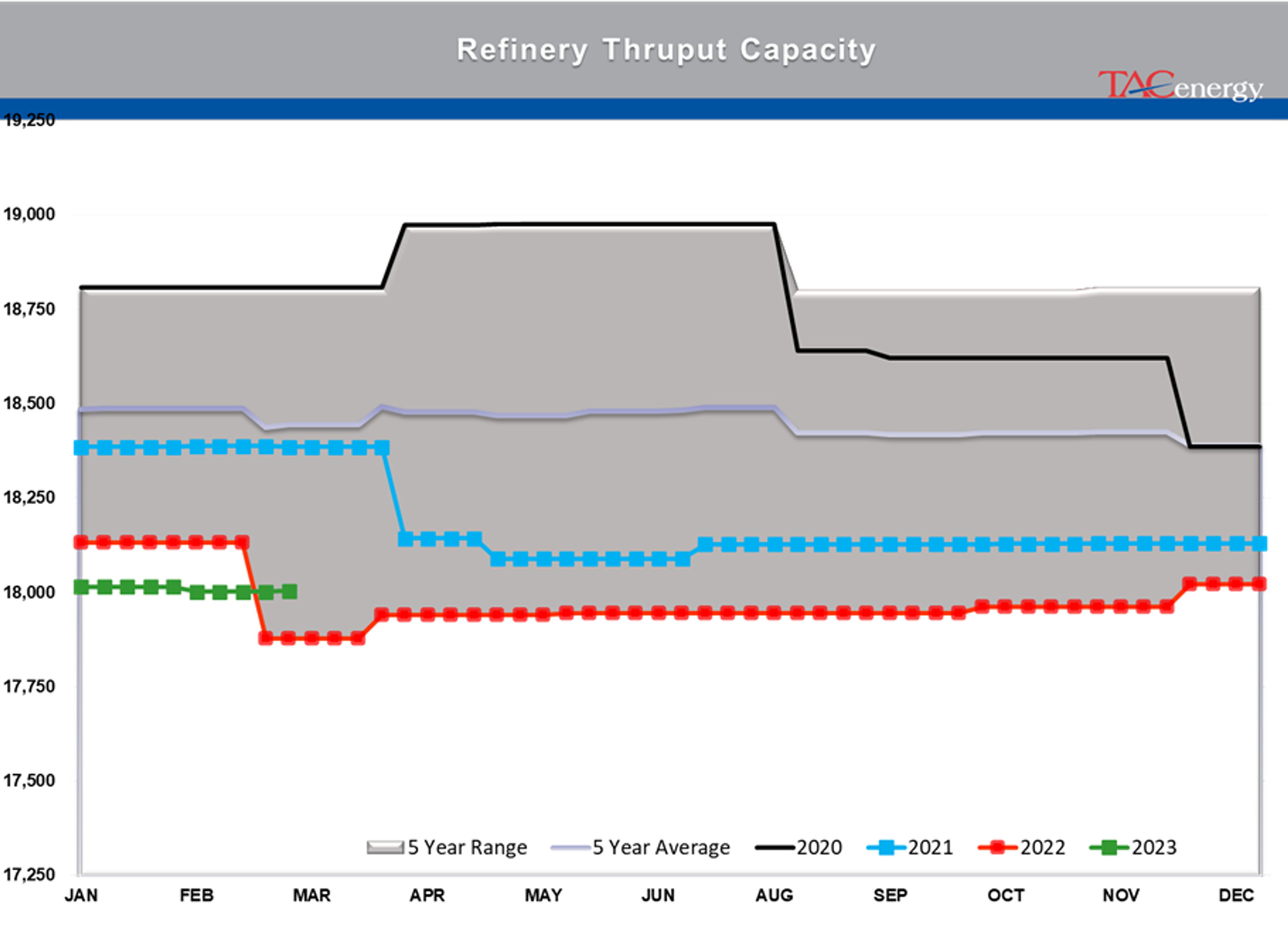 Beware The Ides Of March - Biggest Daily Drop Of Year For Energy Complex Yesterday