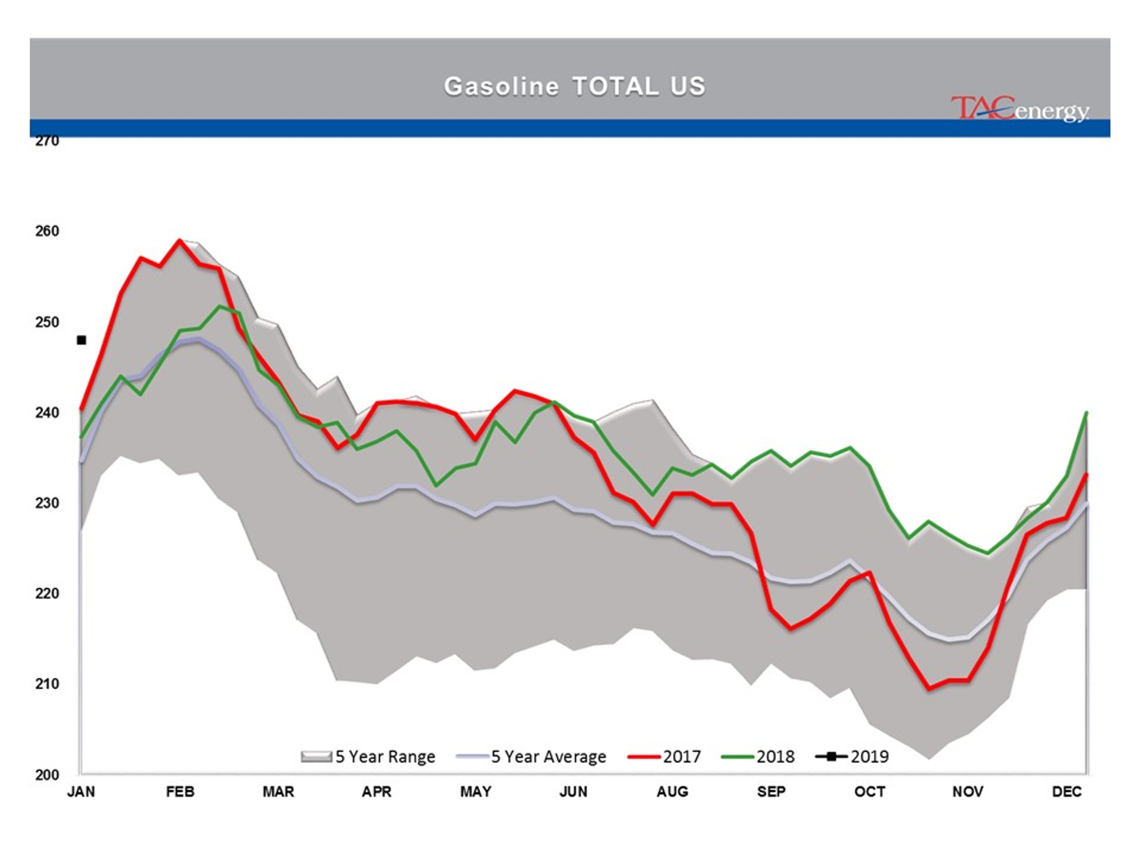 Energy Prices Caught Up In Technical Breakout