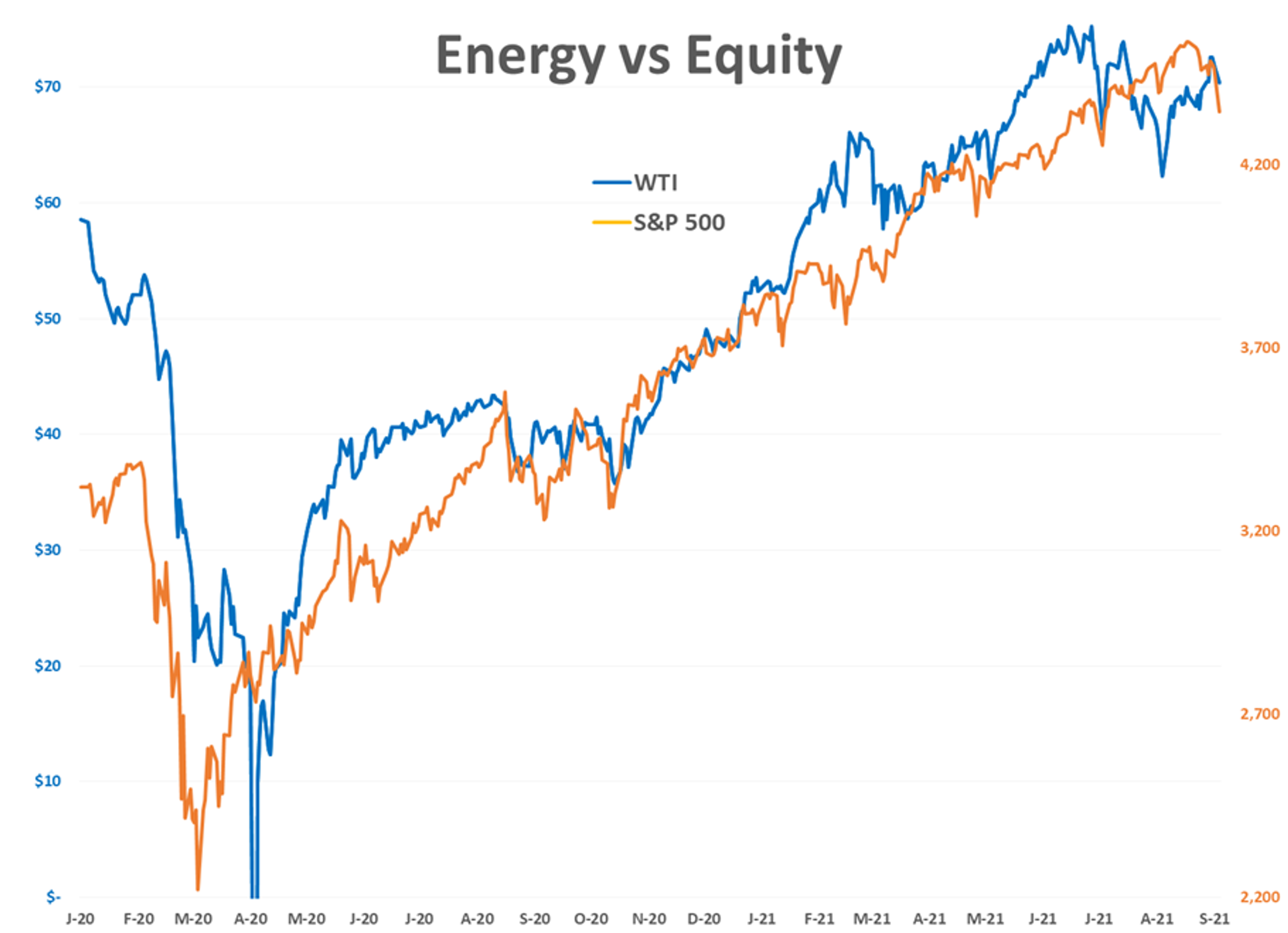 Energy Futures Hold Up In The Face Of Fear Trade