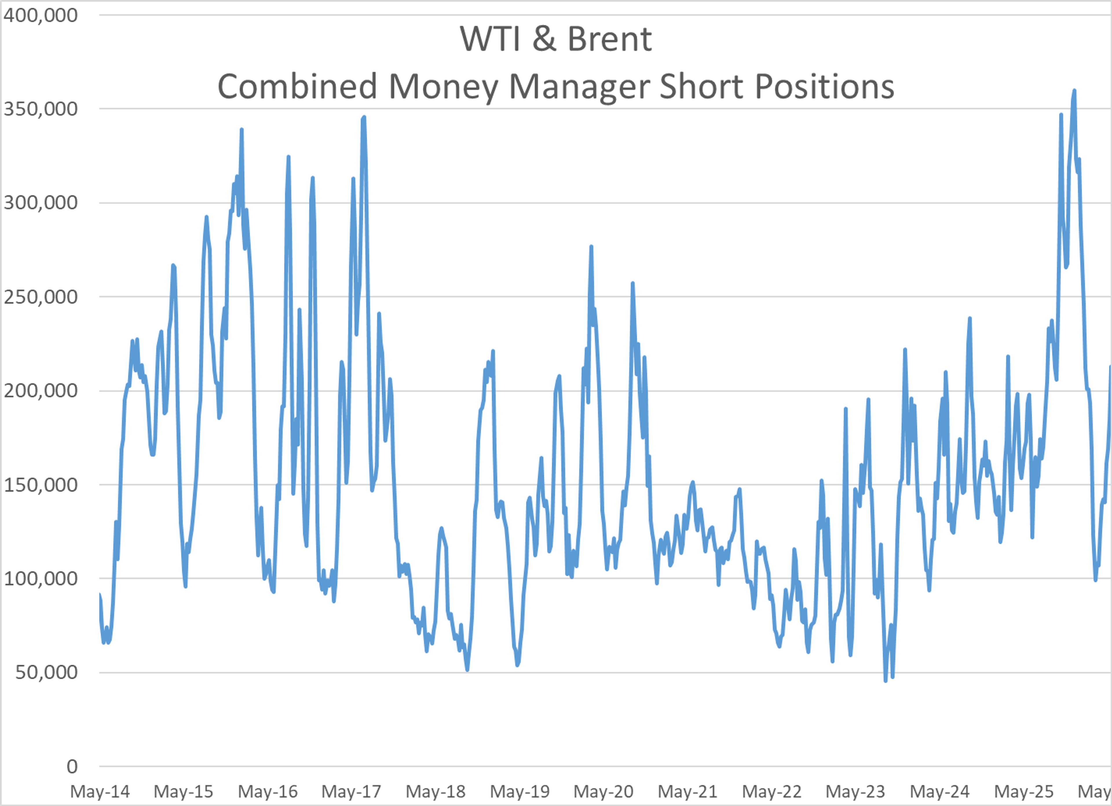June Opens With Energy Gains Amid Rising Global Tensions