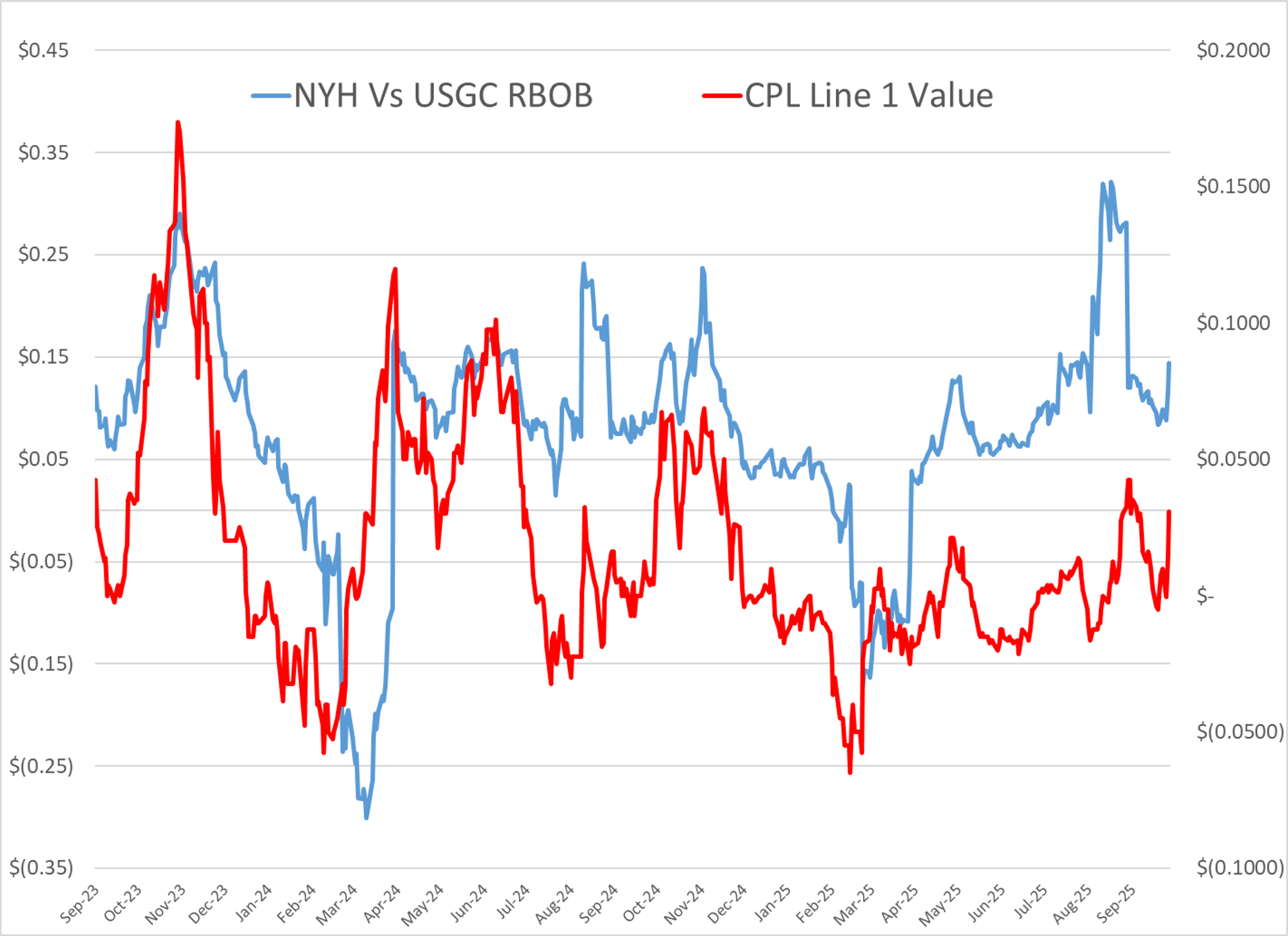 After 2 Days Of Losses Diesel Trys To Lead The Energy Complex Higher