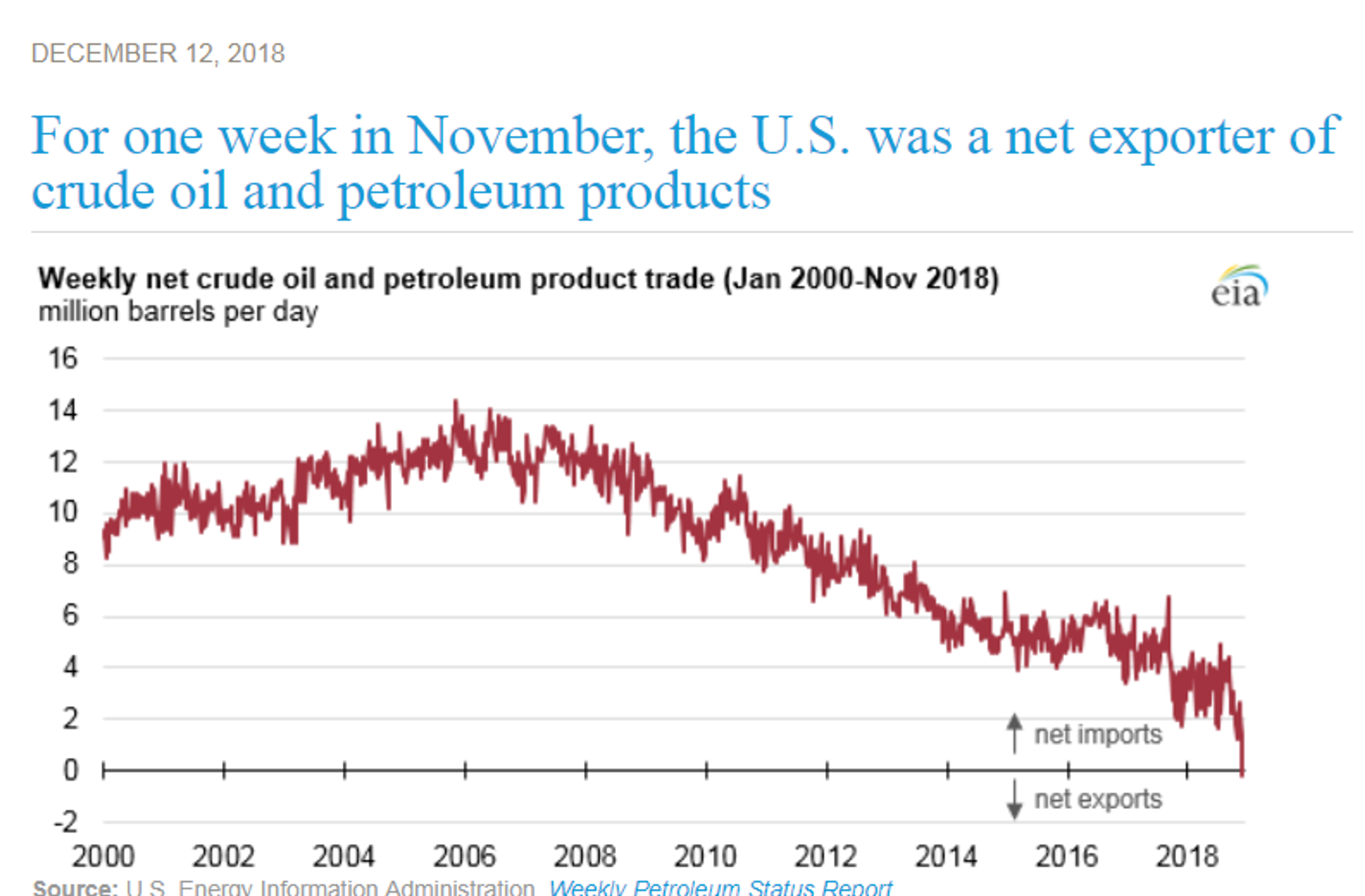 Energy Markets Trying To Move Higher