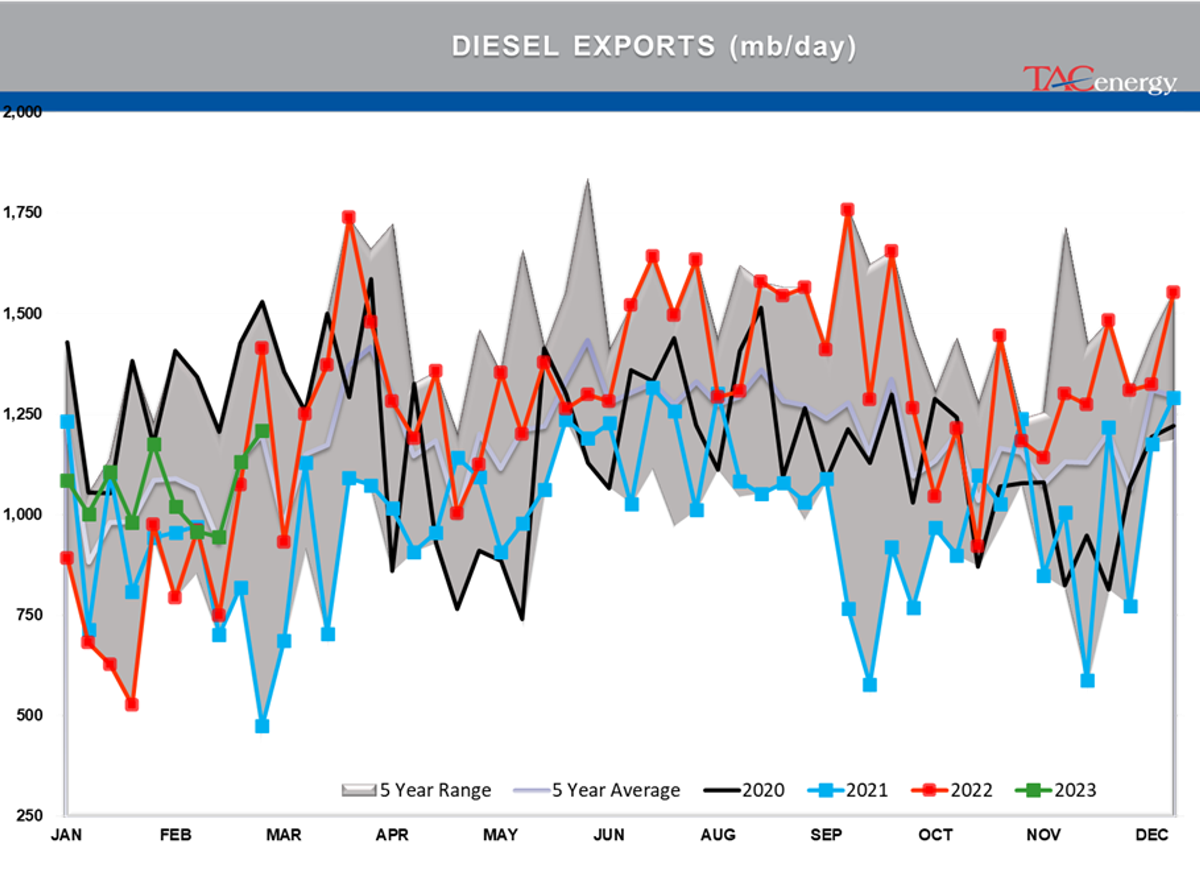 Beware The Ides Of March - Biggest Daily Drop Of Year For Energy Complex Yesterday