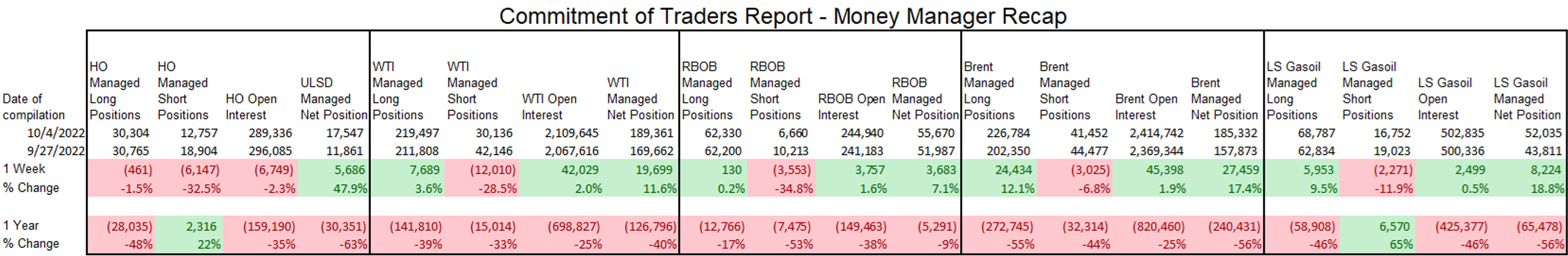 We’re Seeing Another Round Of Profit Taking To Start The Week