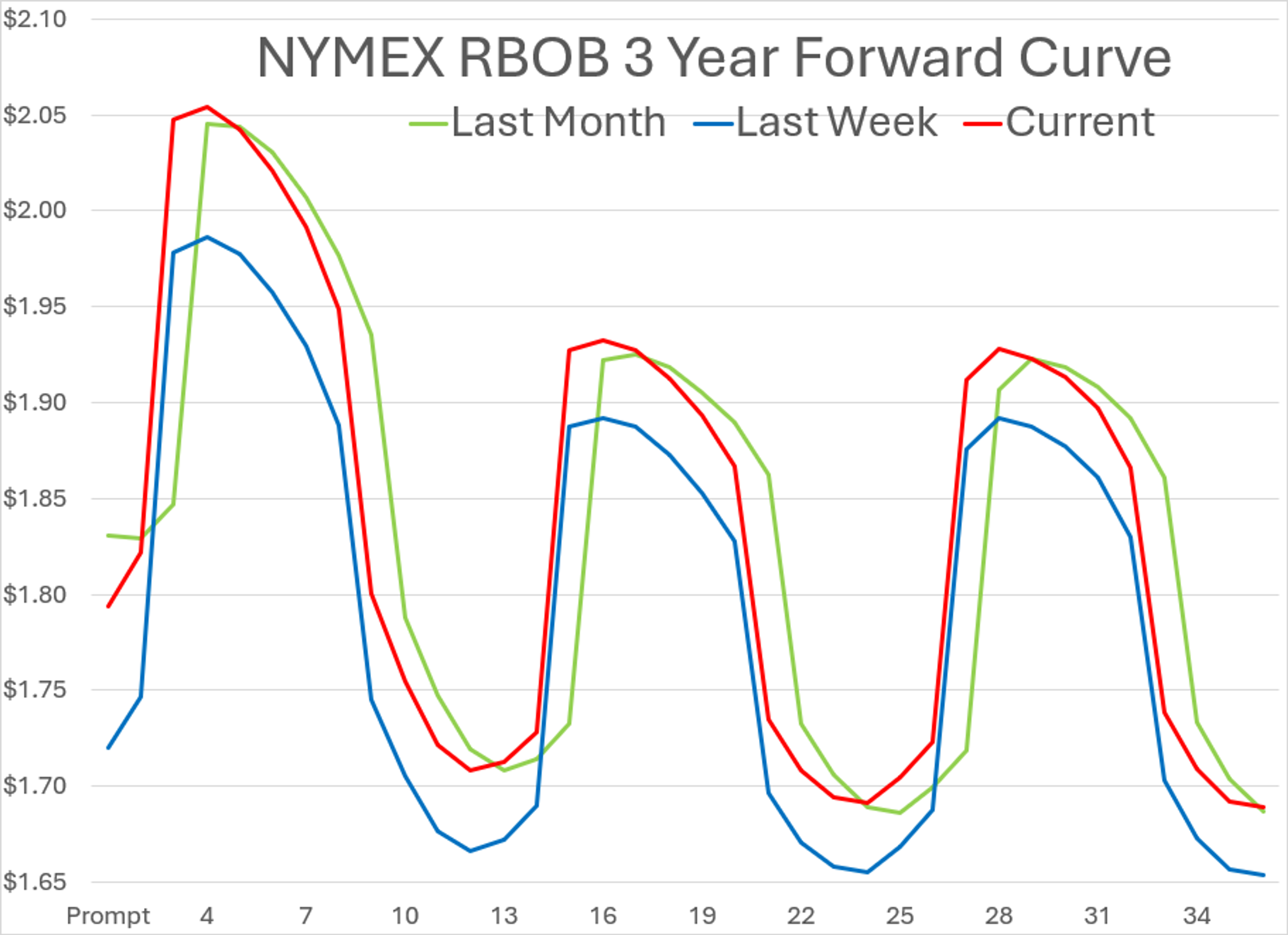 “Show Me The Barrels”: Crude Prices Climb Amid Tight Exchange‑Approved Supply