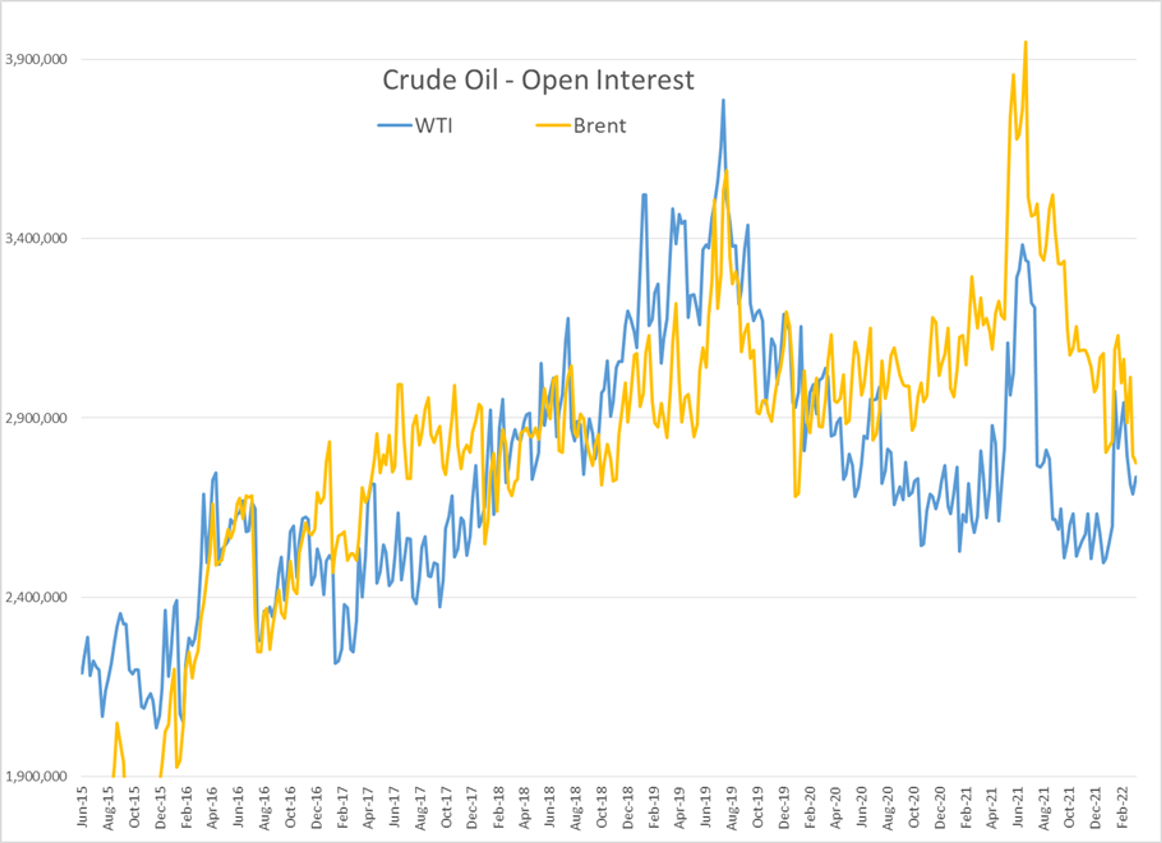 Energy And Equity Markets Are Both Starting The Week In The Red