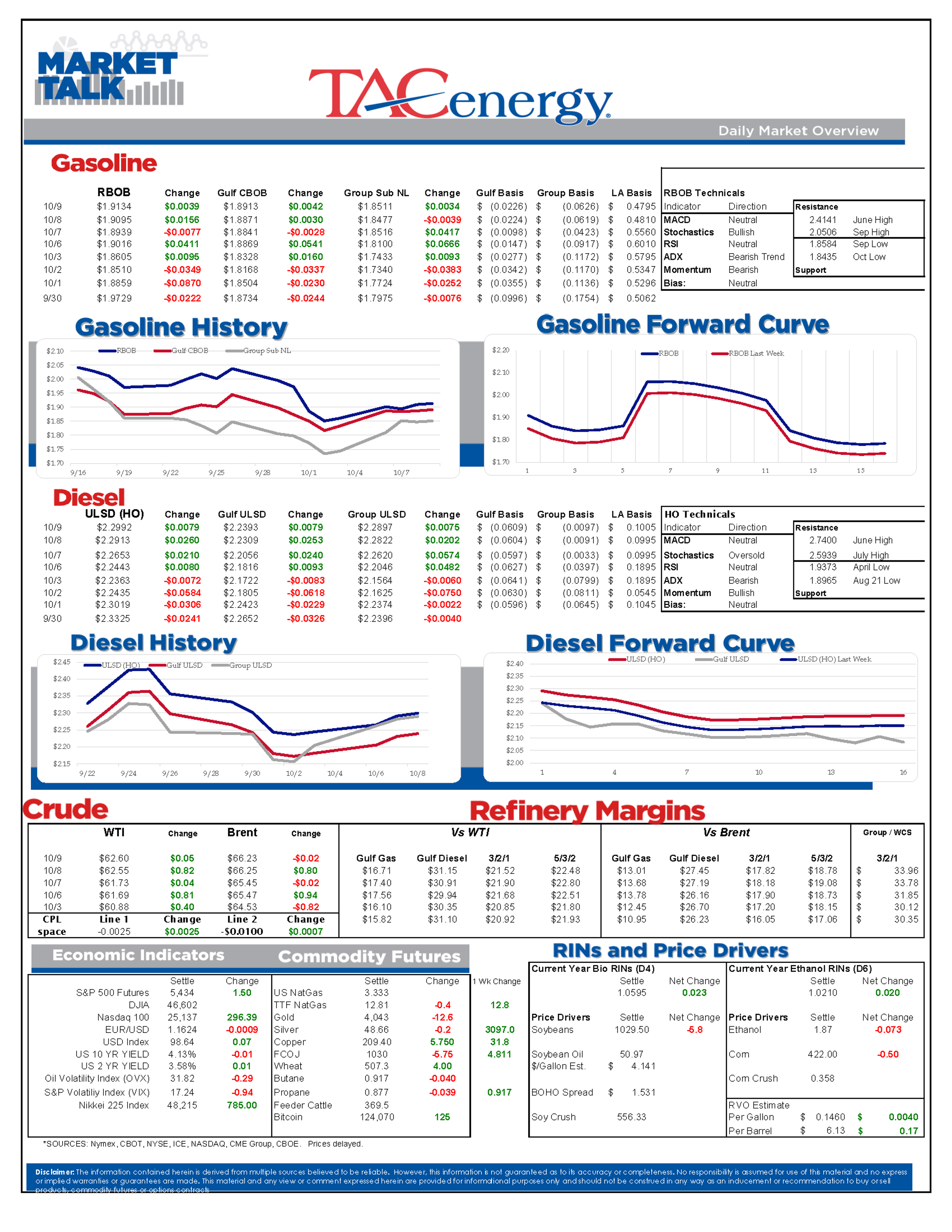 Volatility In Both Energy And Equity Markets Remains Low