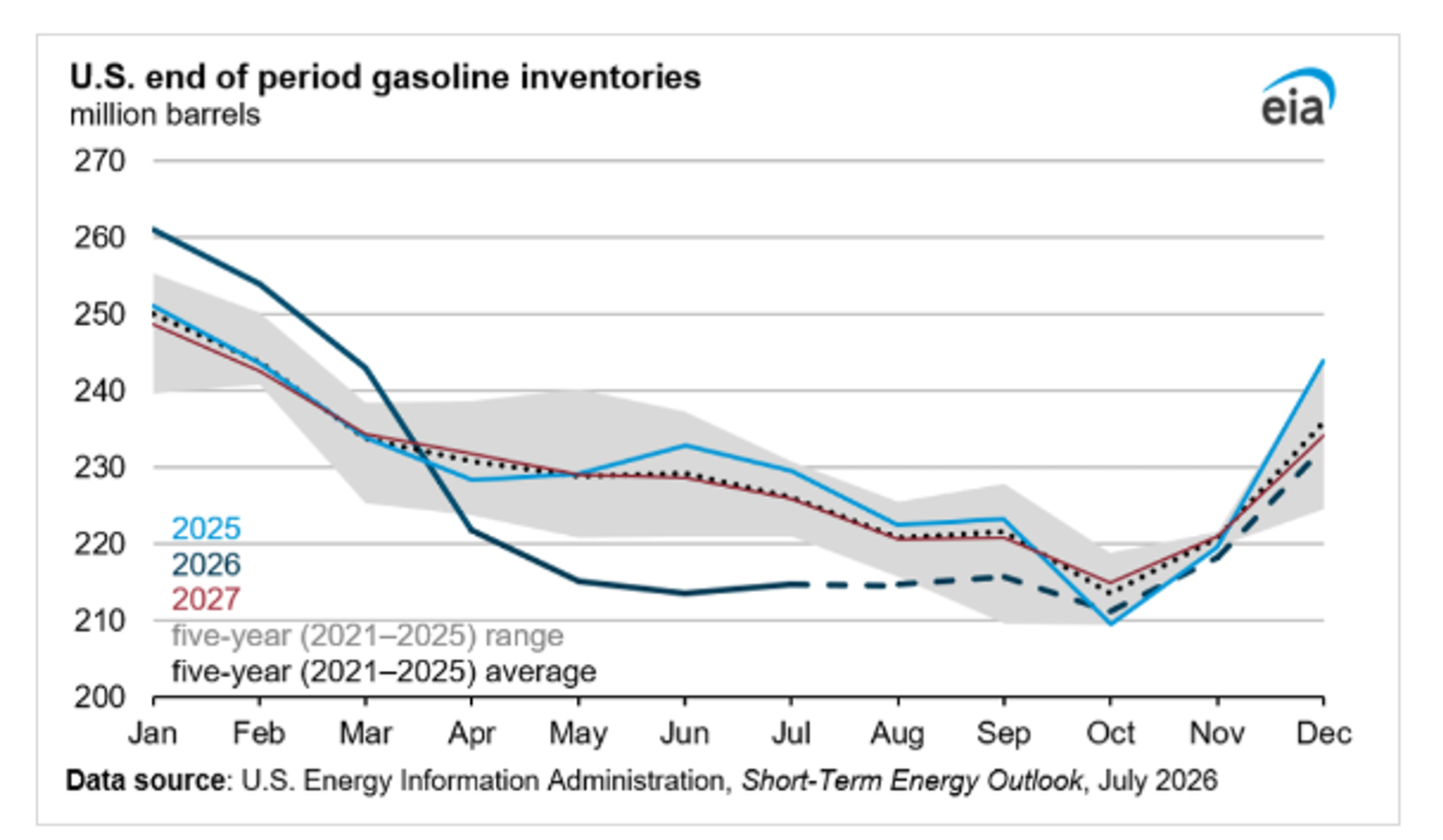 Energy Markets End A Wild Week With More Questions Than Answers