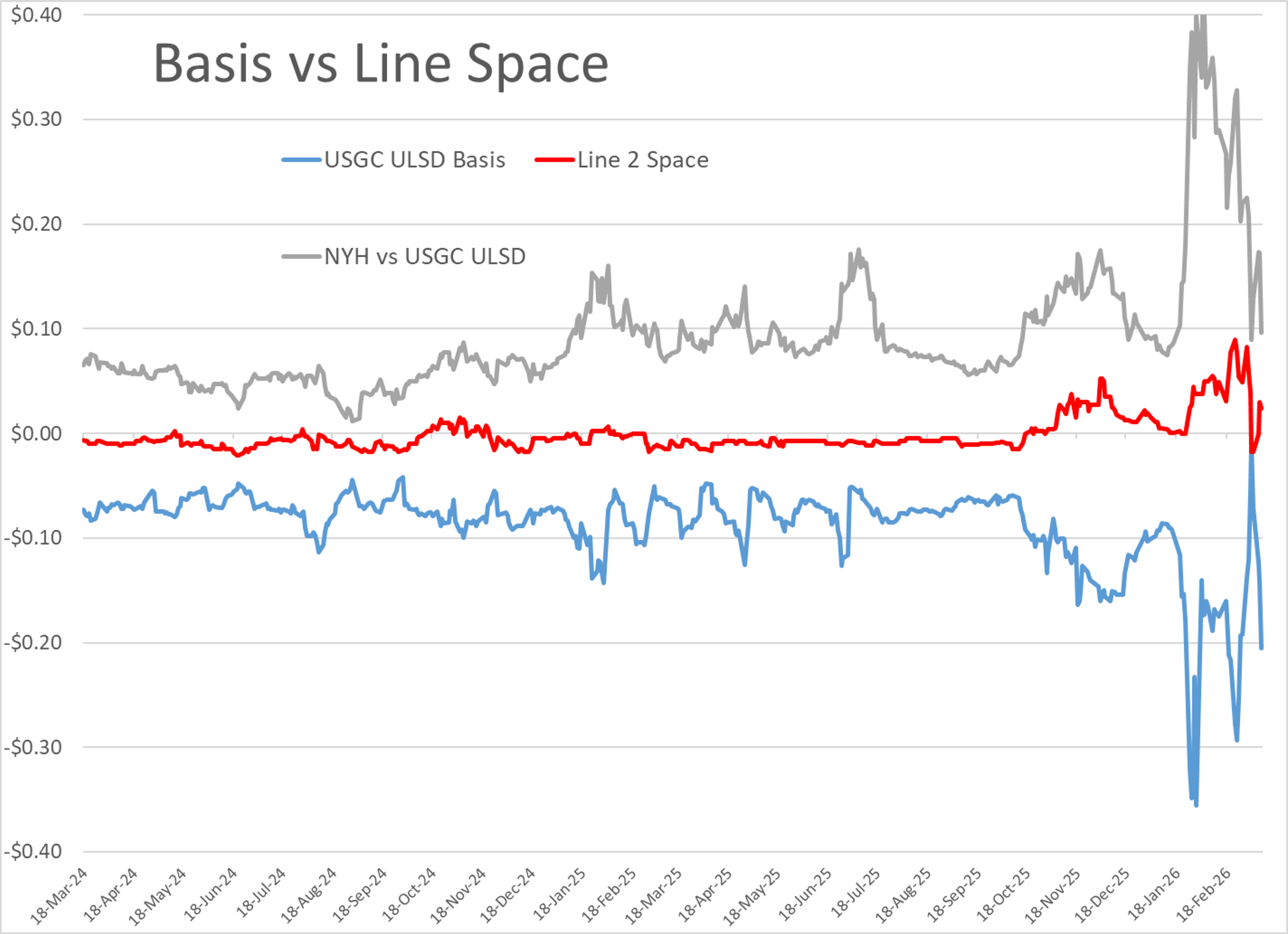 Global Energy Markets Whipsaw As Hormuz Shutdown Continues