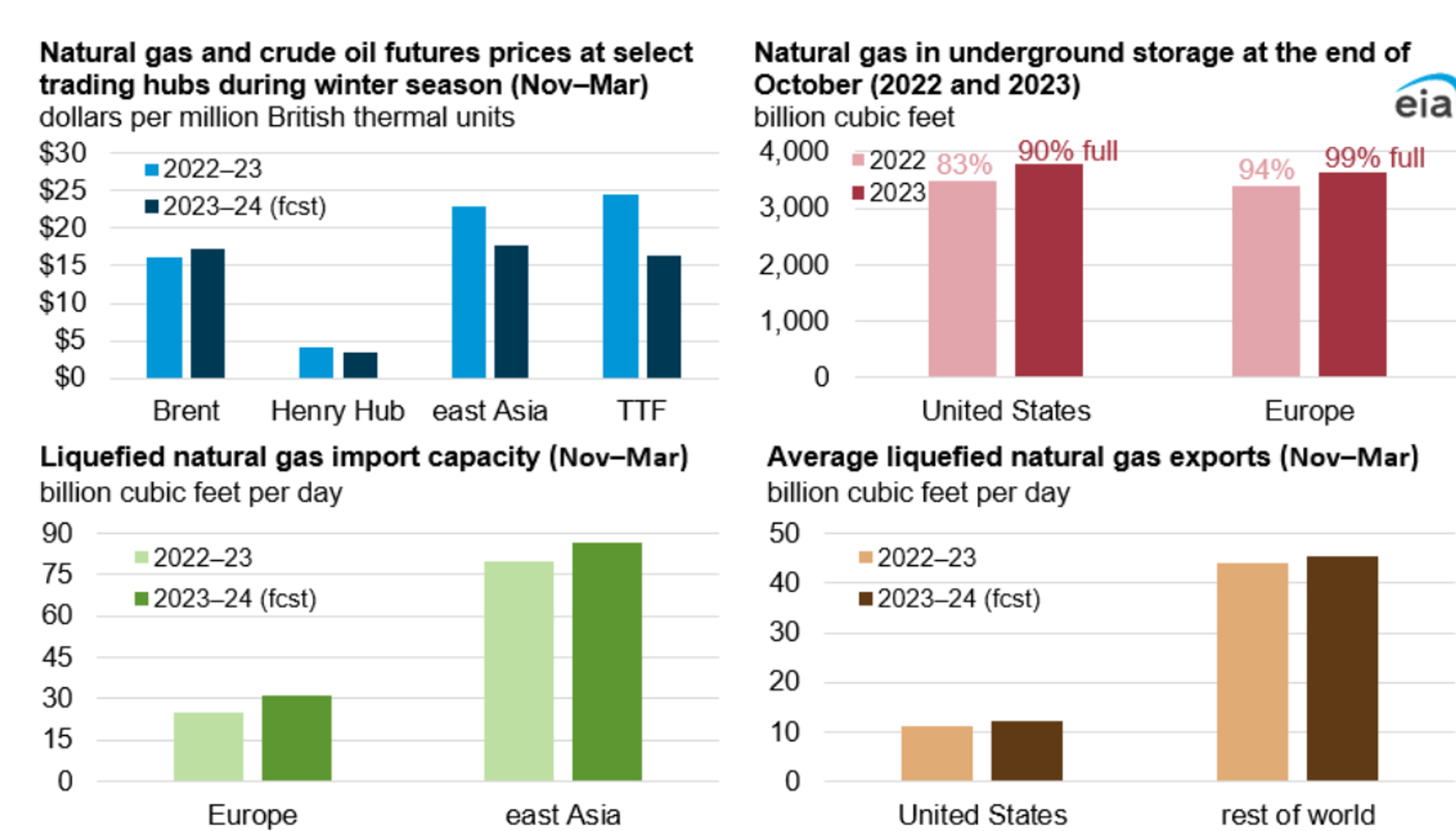 The Sharp Pullback In Diesel Prices Is Bad News For Refiners