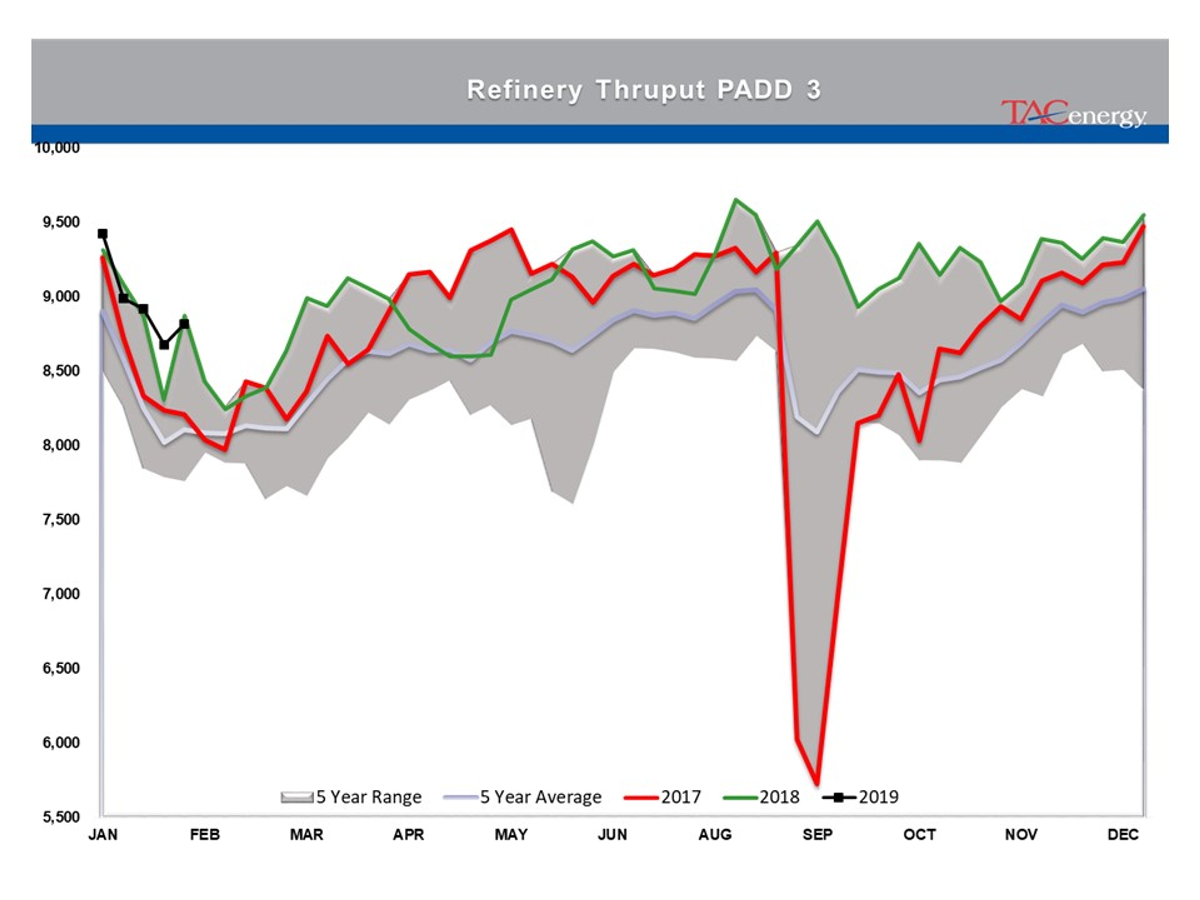 Indecision Continues To Reign In Energy Markets