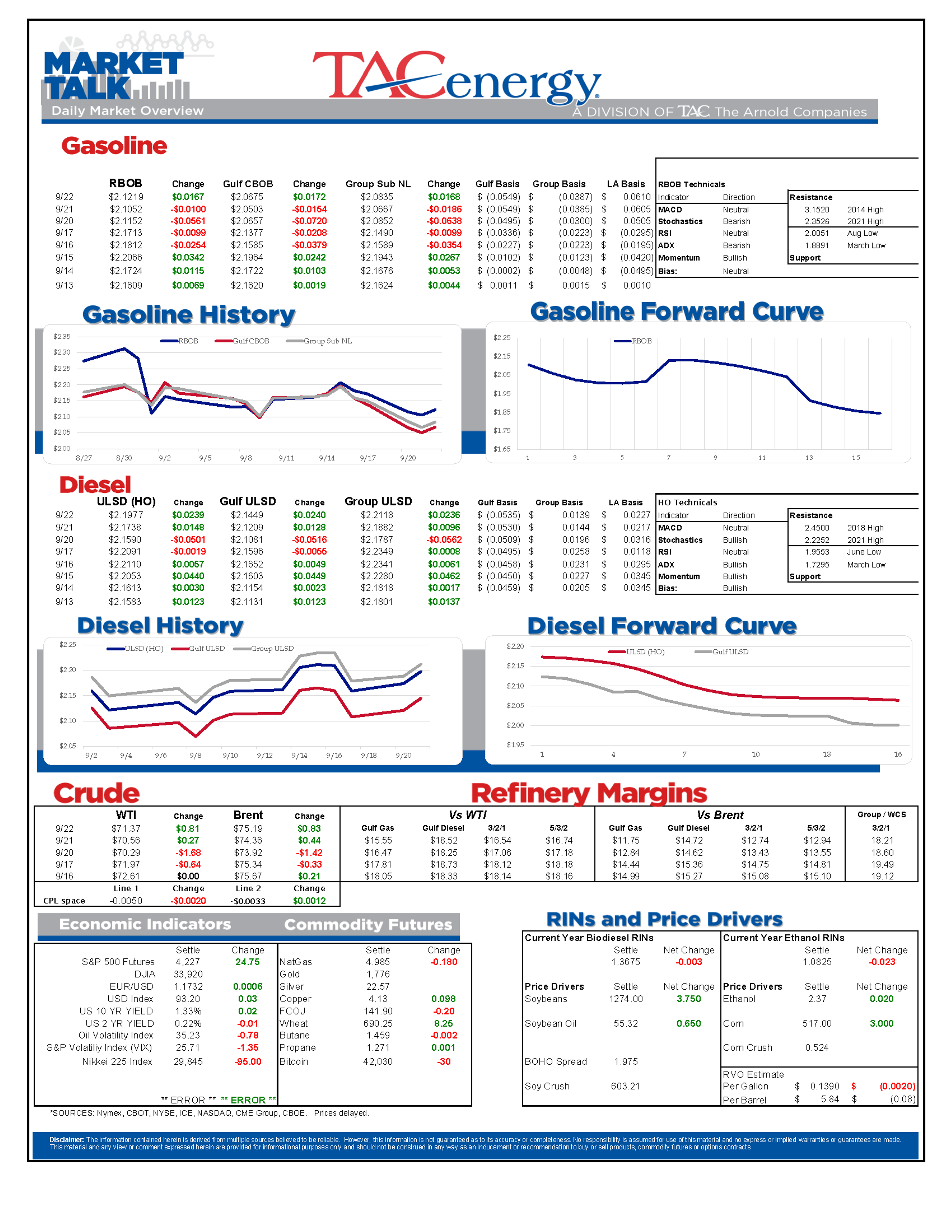 Petroleum Prices Move Higher Following Inventory Declines 