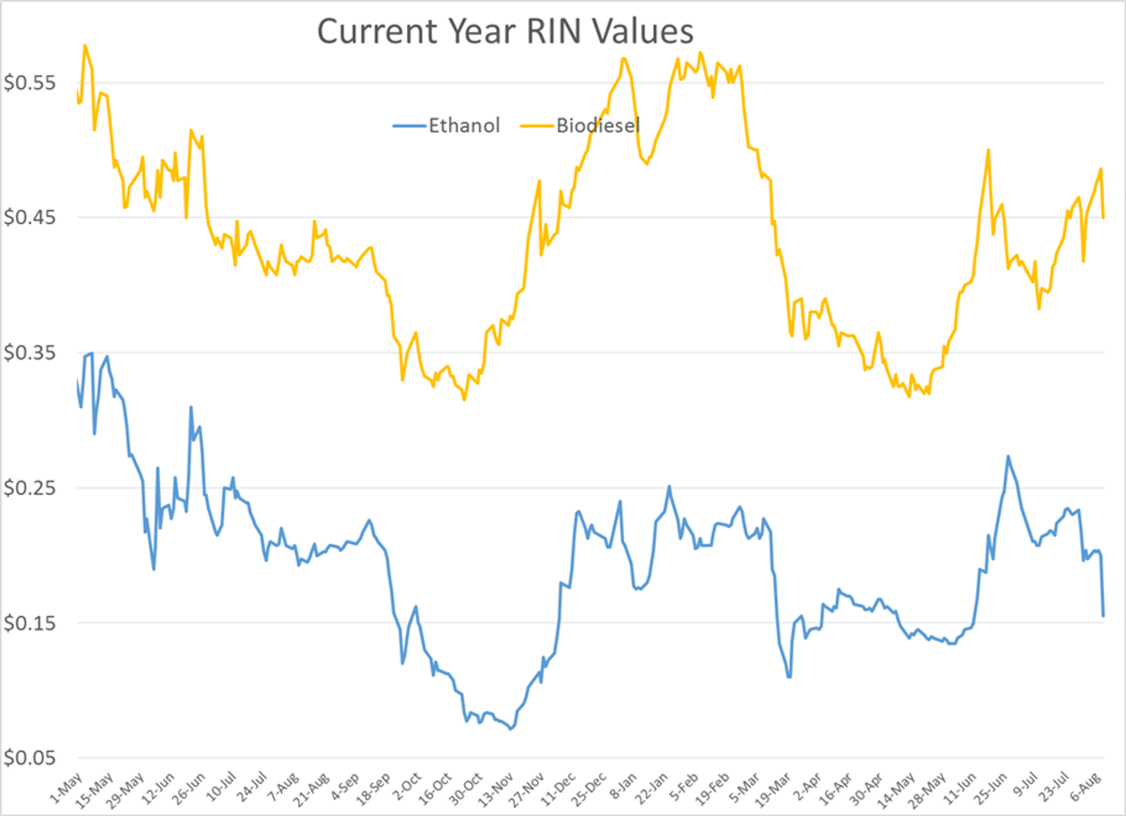 Pessimism Taking Charge Of Trading