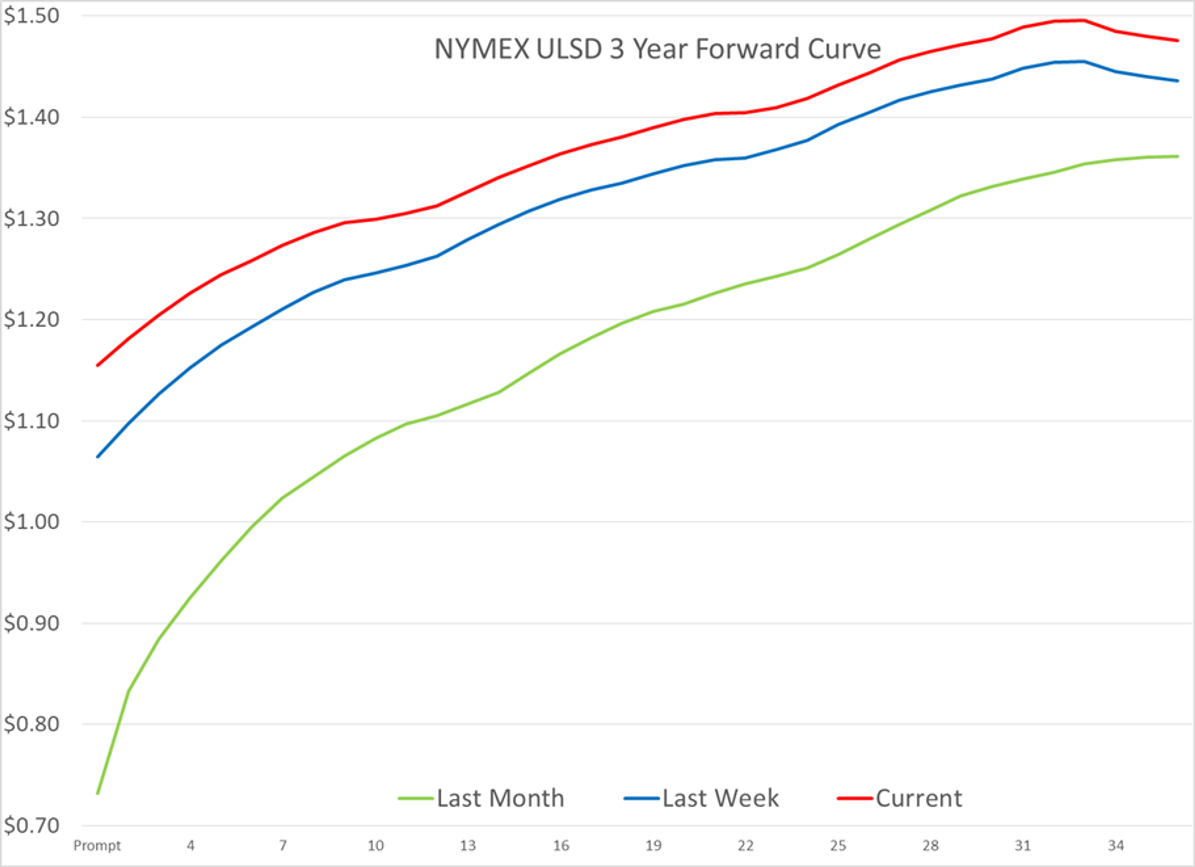 Late Rally Pushes Prices Into The Green