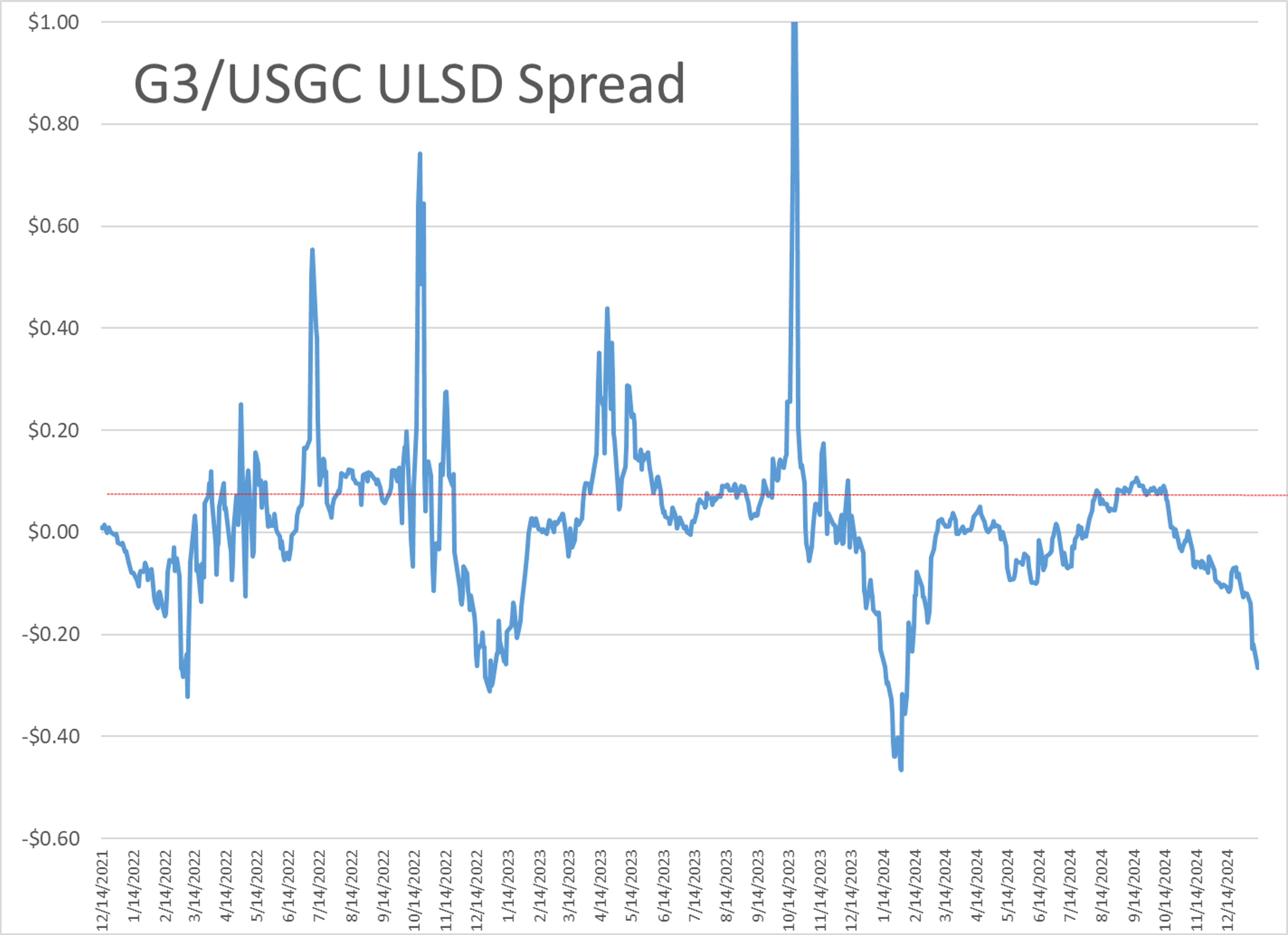 While Energy Prices are Pulling Back, Equity Markets are Cheering the Latest Inflation Reading