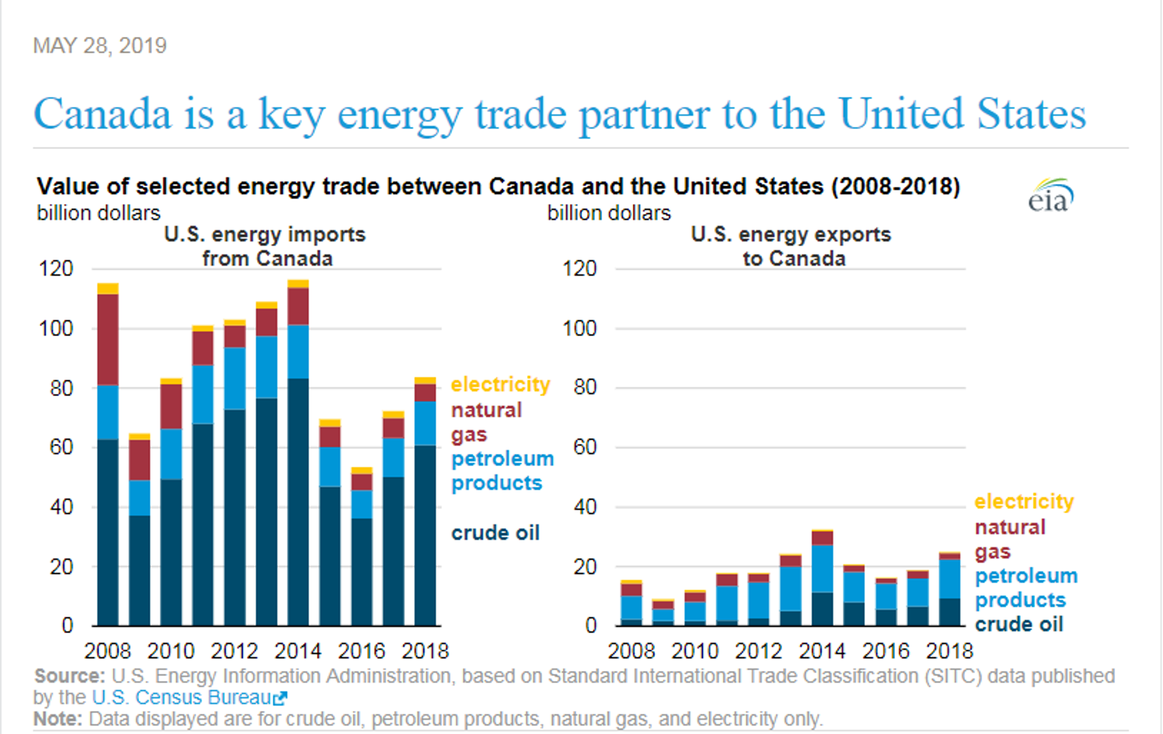 Gasoline And Diesel Contracts Trying To Lead Energy Complex Higher