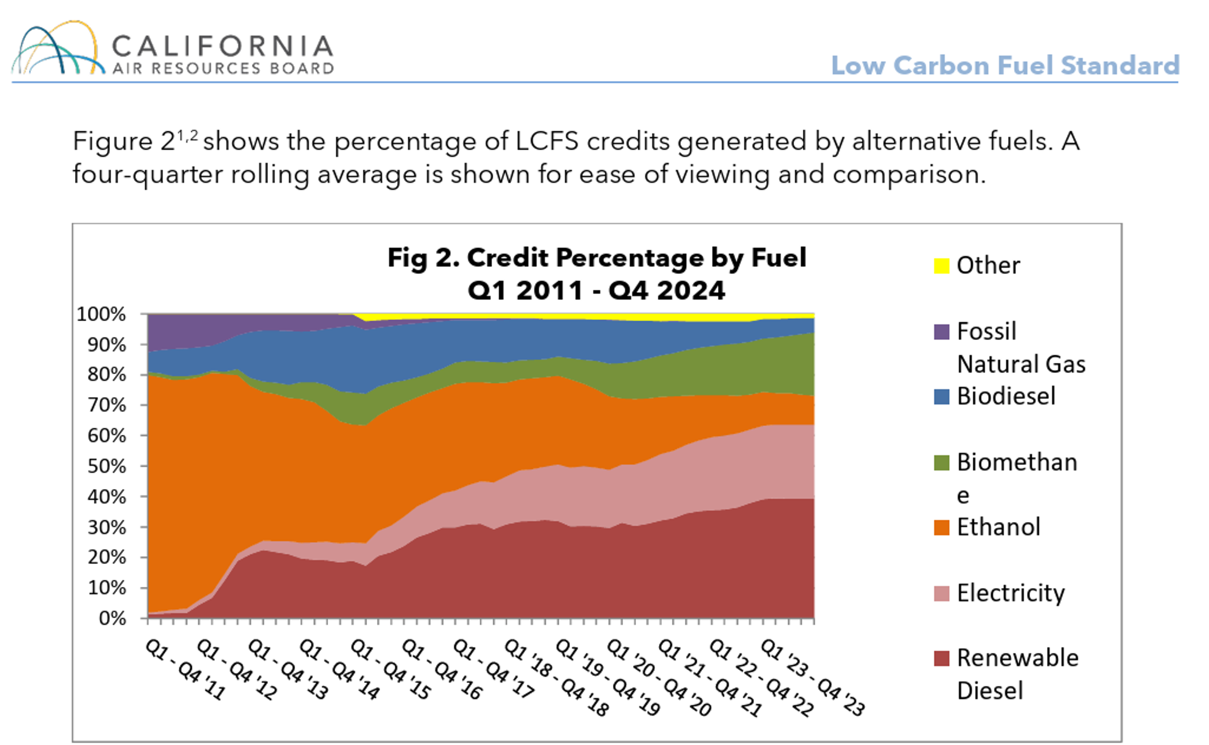 Gasoline Leads, ULSD Lags As Energy Markets Drift In Summer Holding Pattern